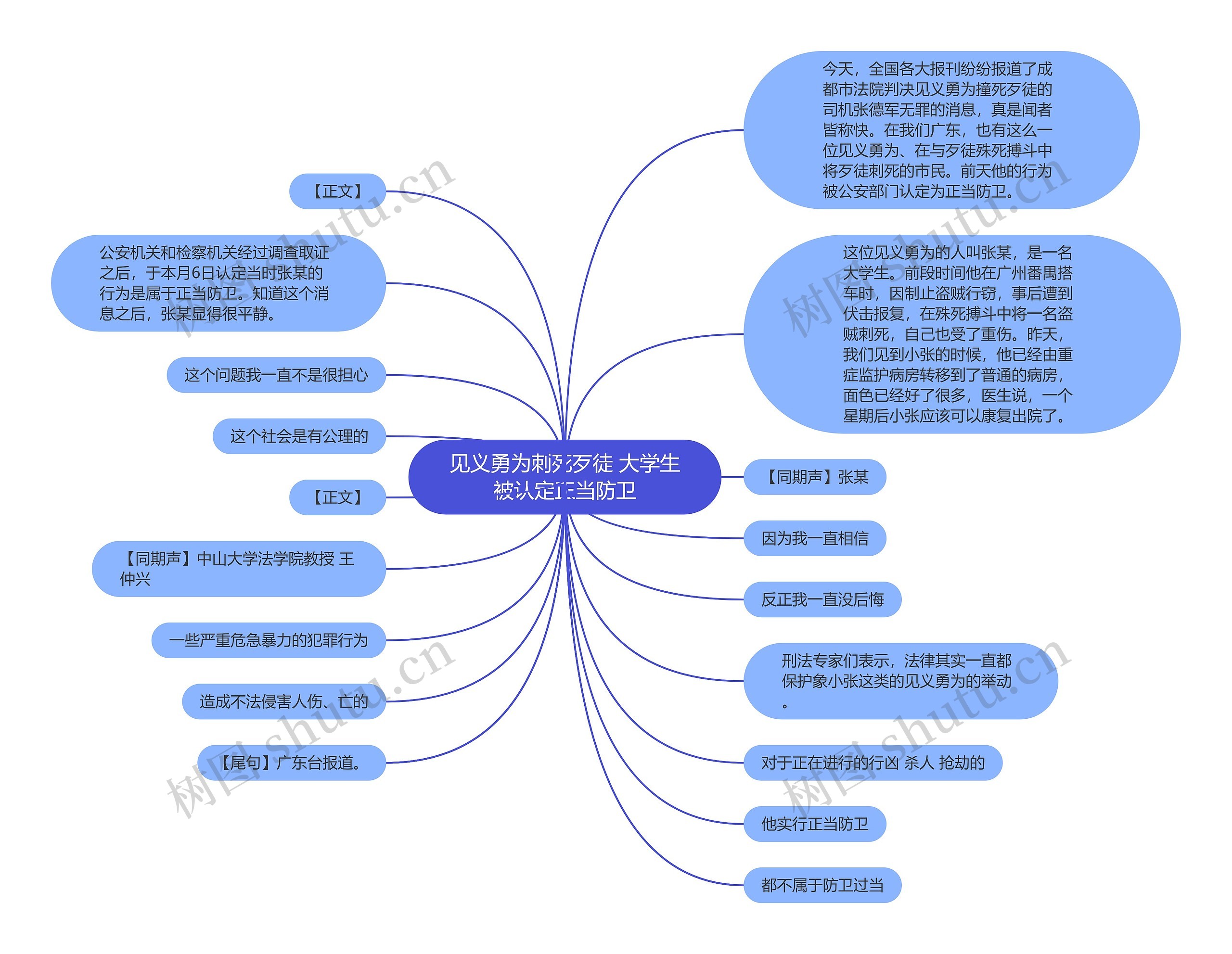 见义勇为刺死歹徒 大学生被认定正当防卫思维导图