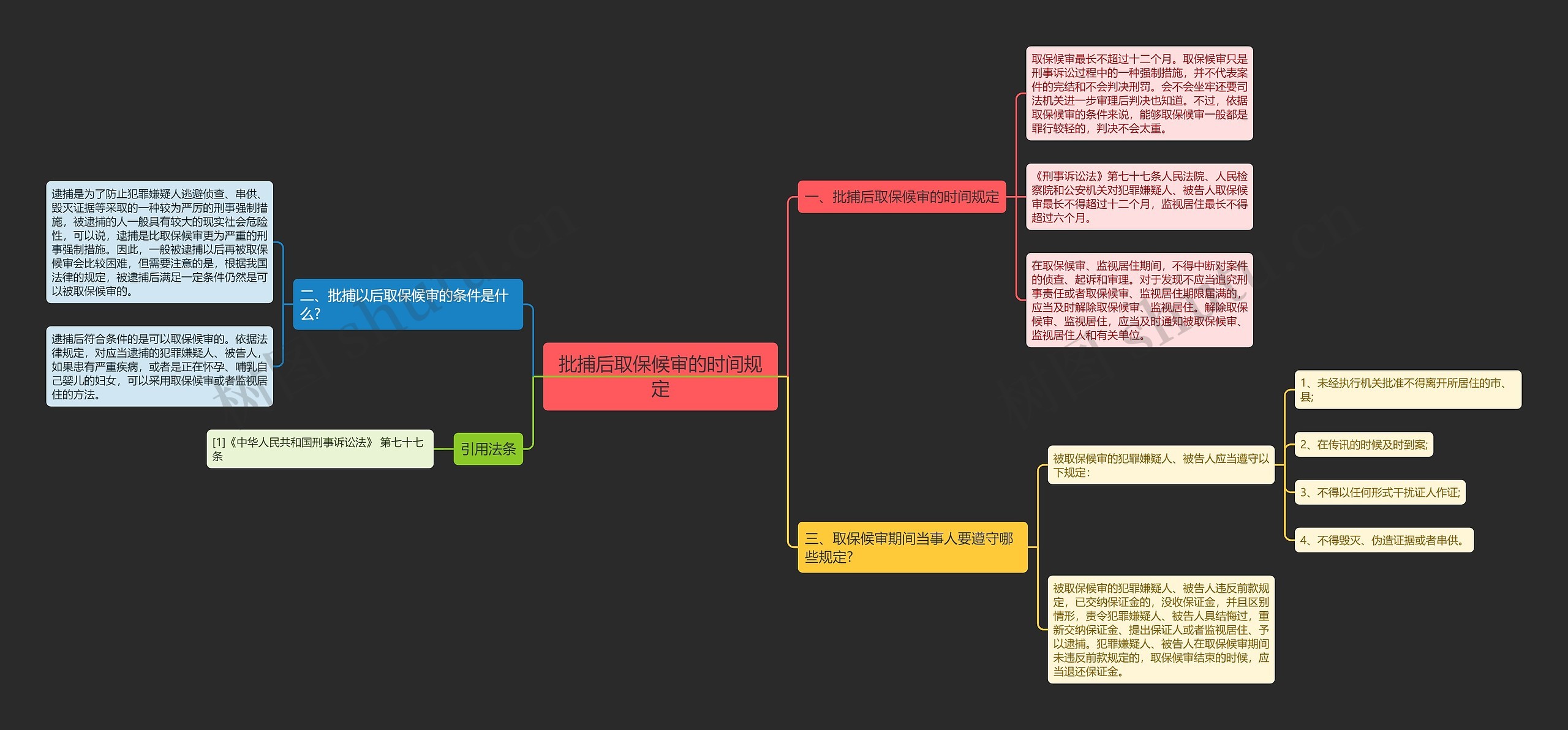 批捕后取保候审的时间规定思维导图