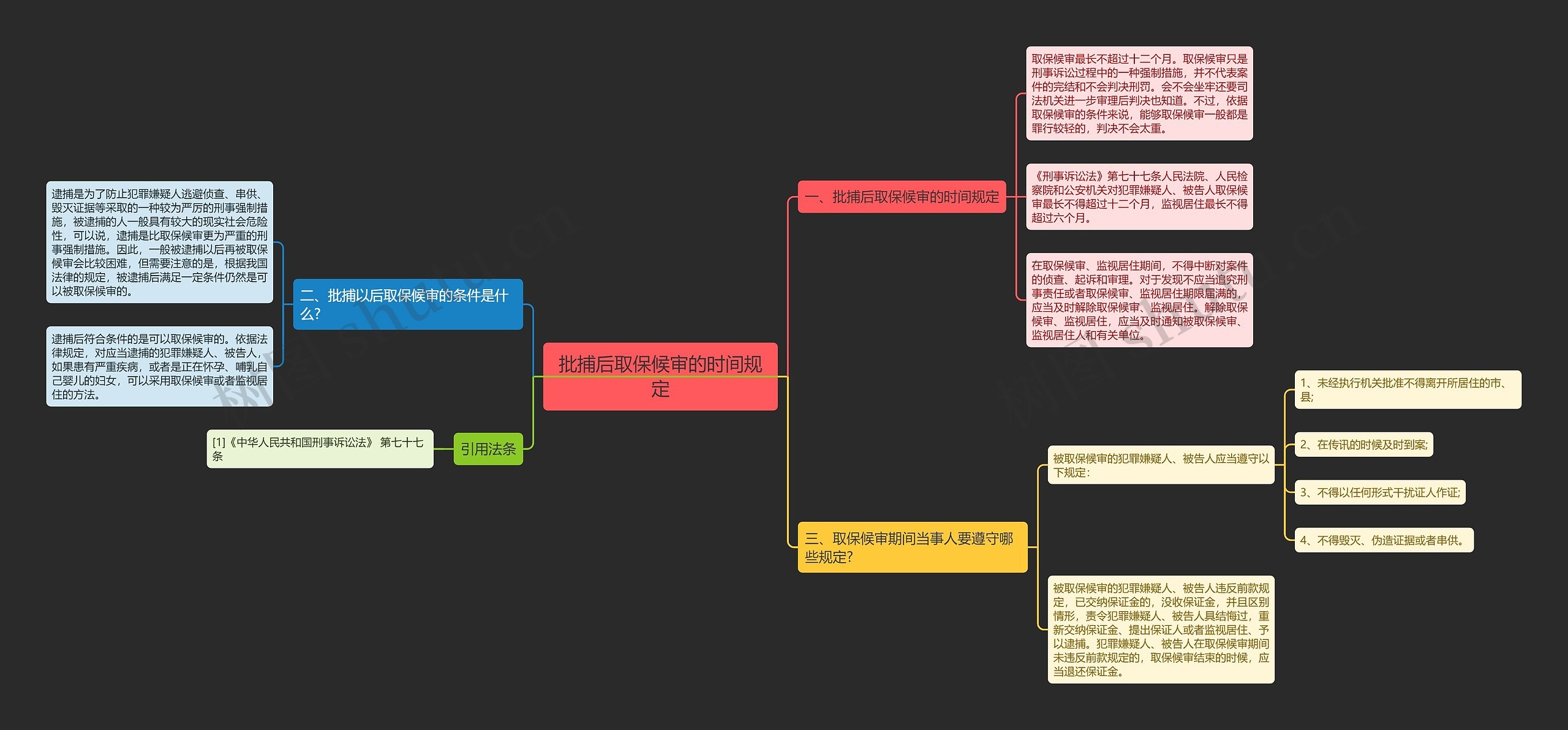 批捕后取保候审的时间规定 批捕后取保候审的时间规定