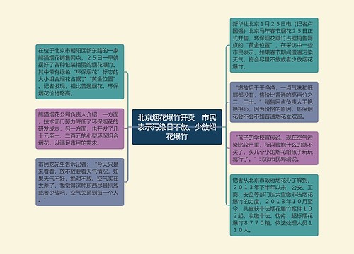 北京烟花爆竹开卖　市民表示污染日不放、少放烟花爆竹