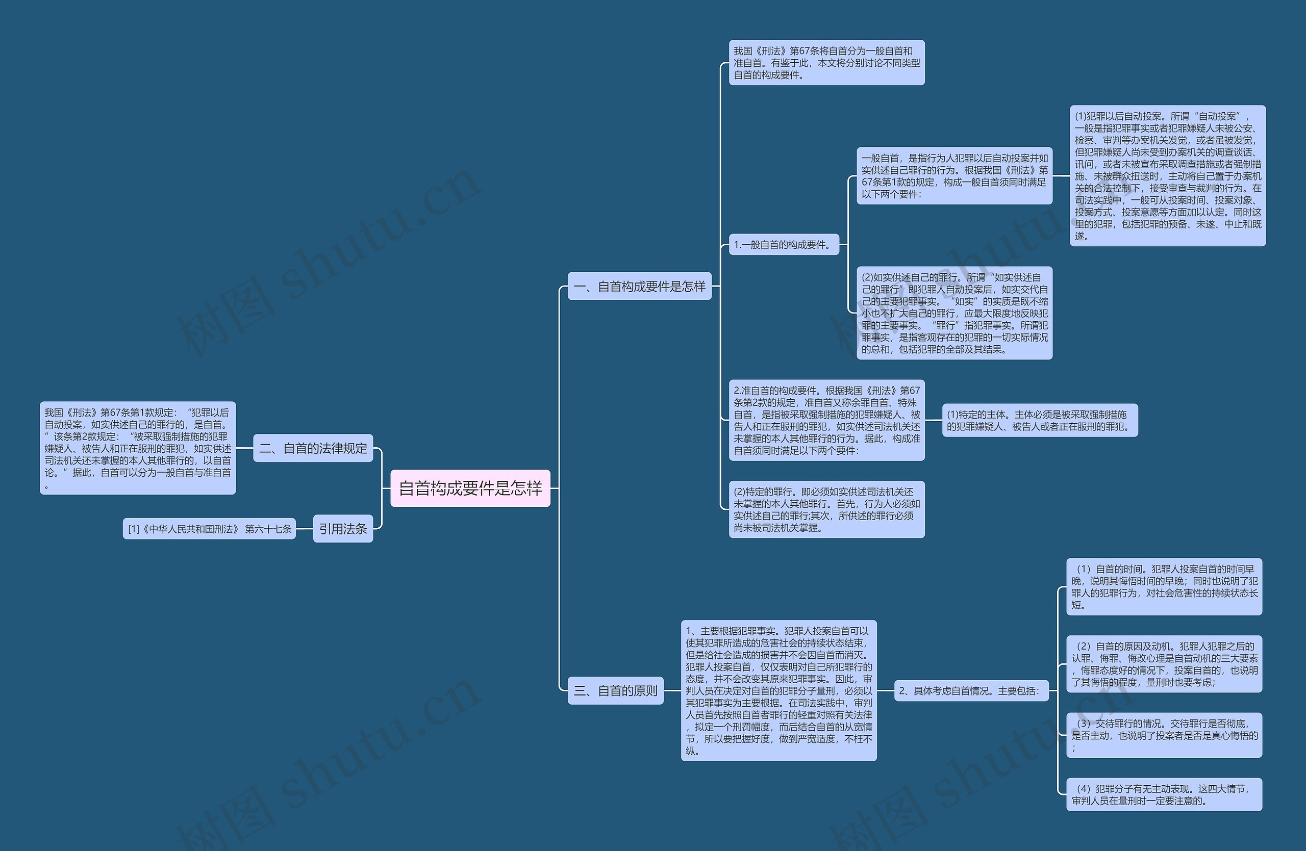 自首构成要件是怎样 自首构成要件是怎样