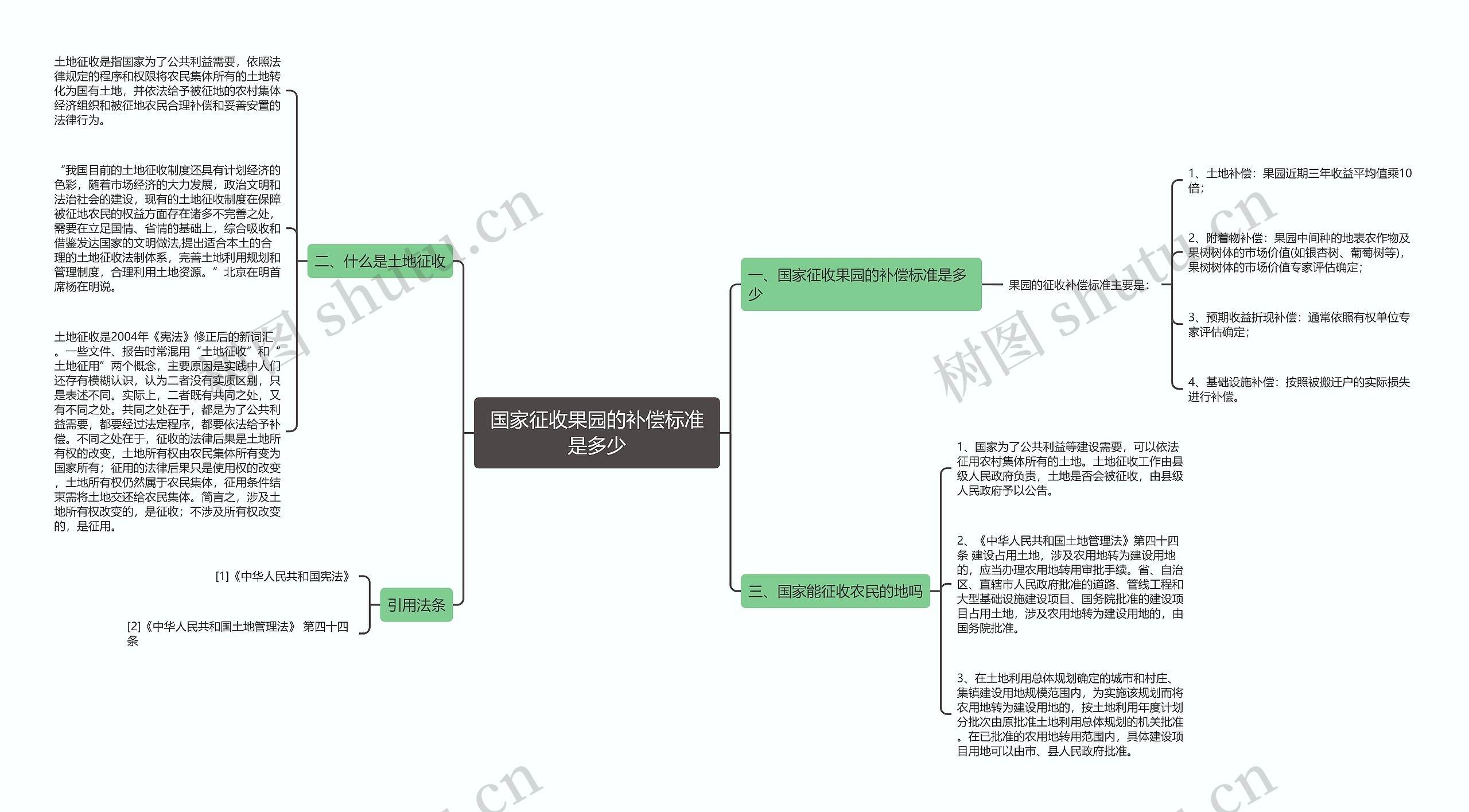 国家征收果园的补偿标准是多少