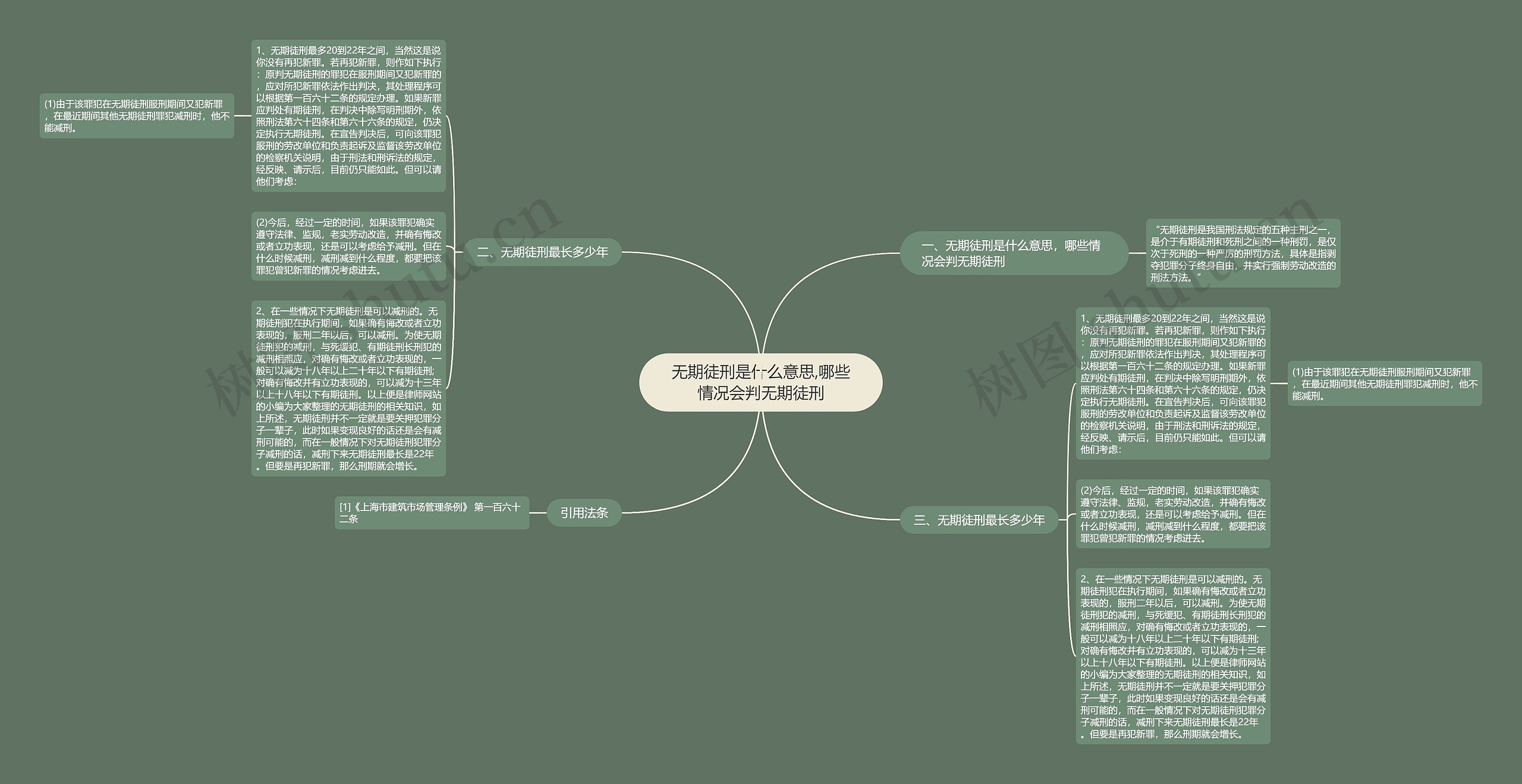 无期徒刑是什么意思,哪些情况会判无期徒刑 无期徒刑是什么意思,哪些情况会判无期徒刑