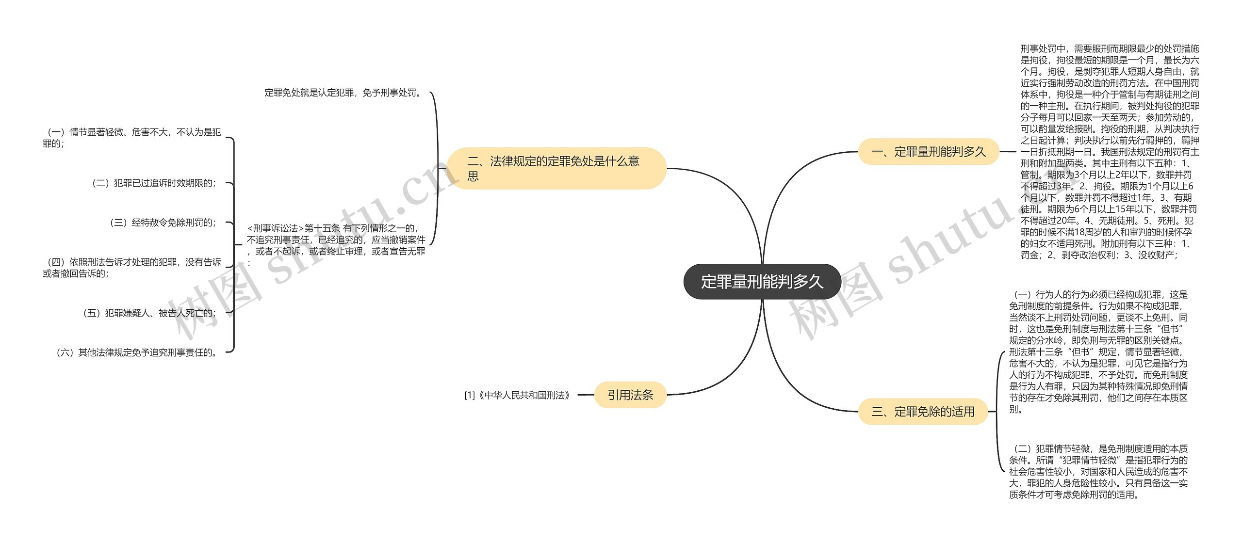 定罪量刑能判多久