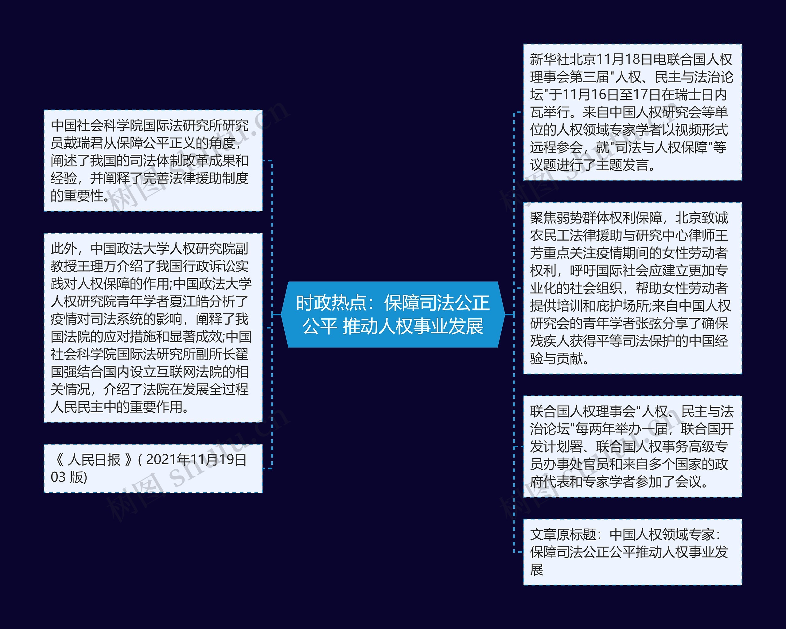 时政热点：保障司法公正公平 推动人权事业发展