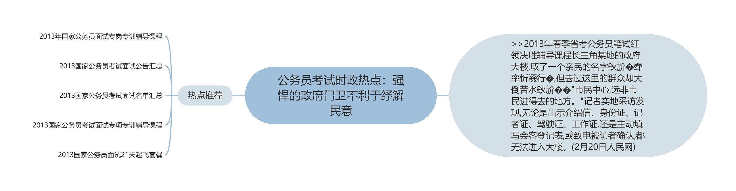公务员考试时政热点：强悍的政府门卫不利于纾解民意