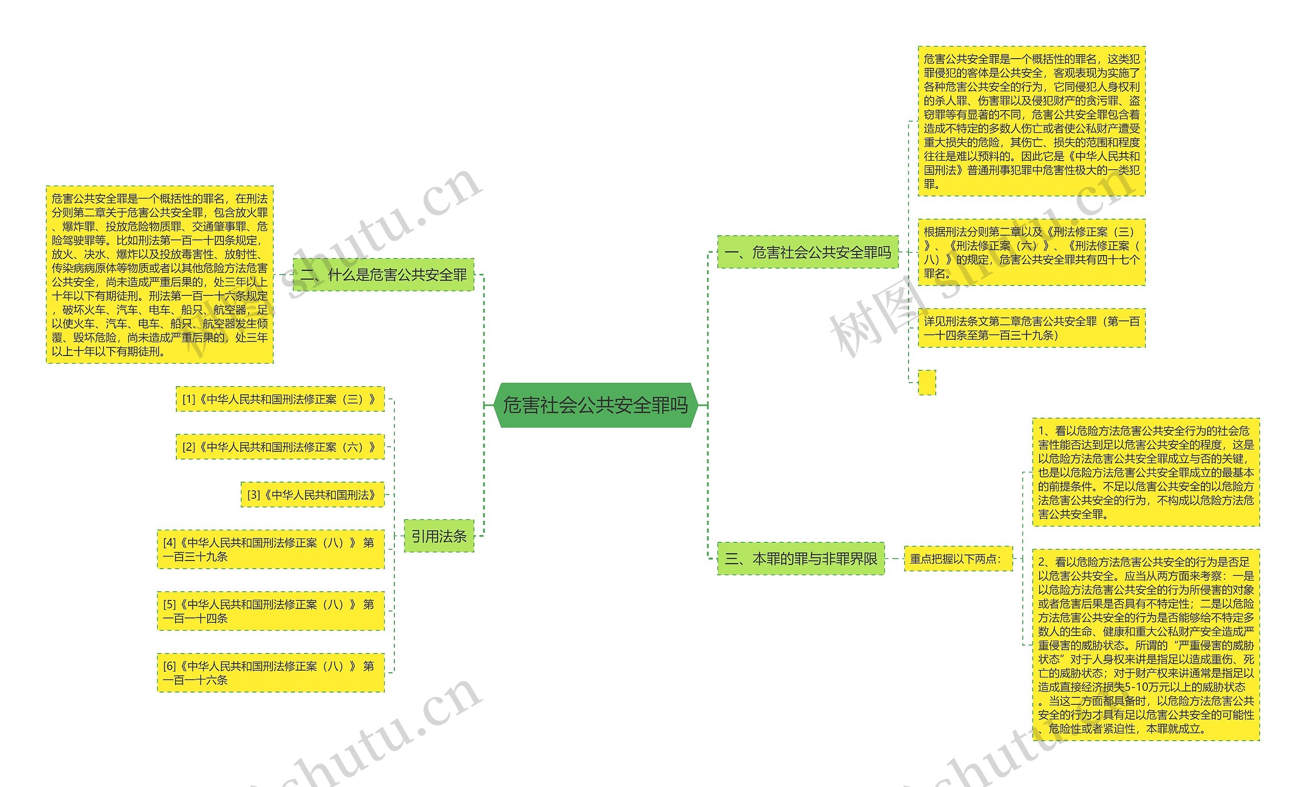 危害社会公共安全罪吗