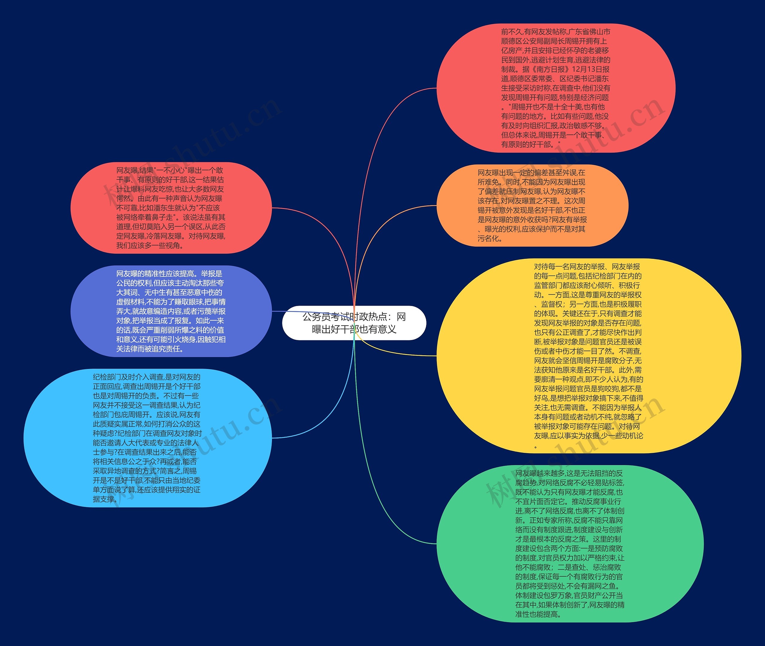 公务员考试时政热点：网曝出好干部也有意义思维导图