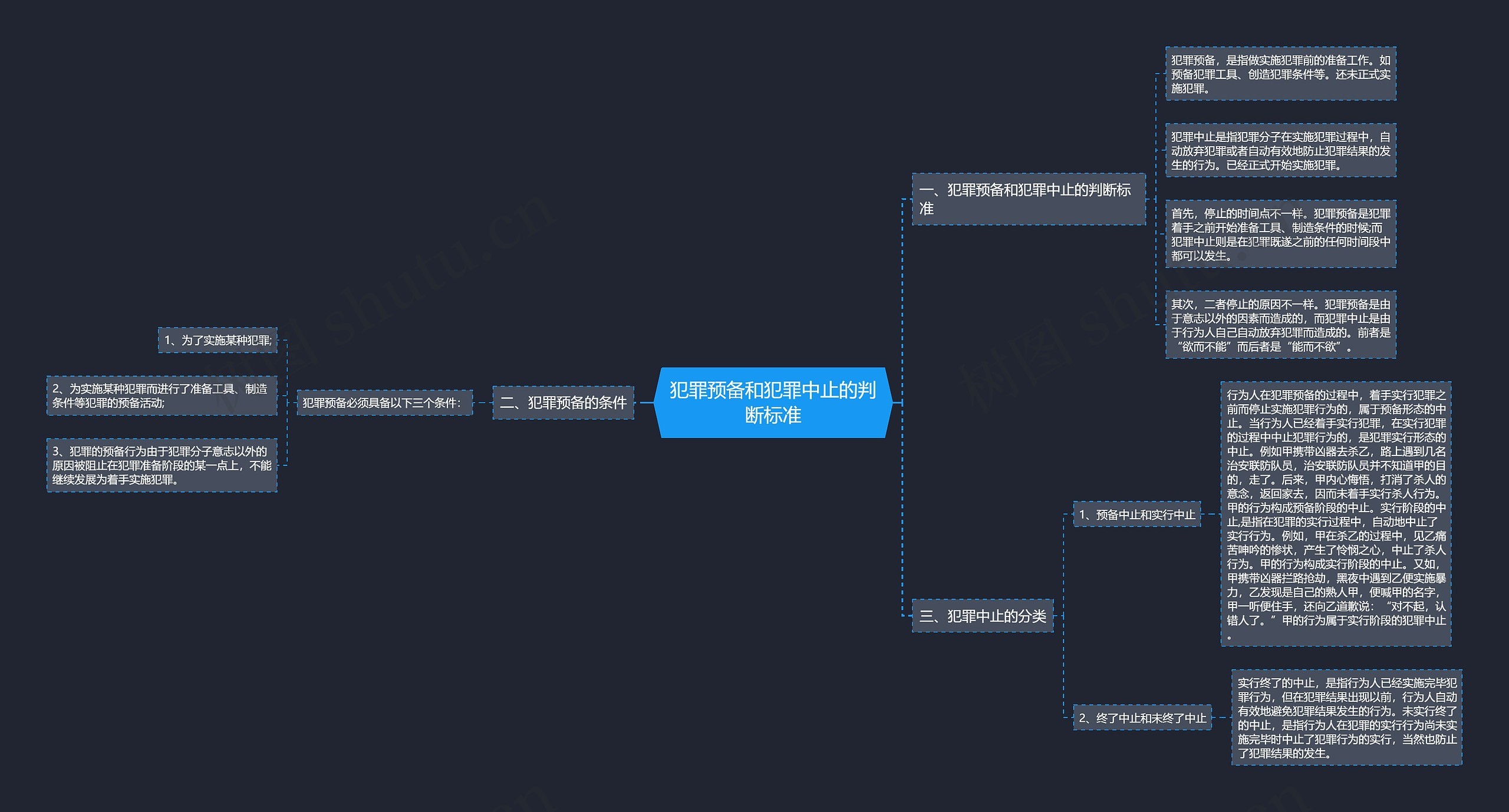 犯罪预备和犯罪中止的判断标准 犯罪预备和犯罪中止的判断标准
