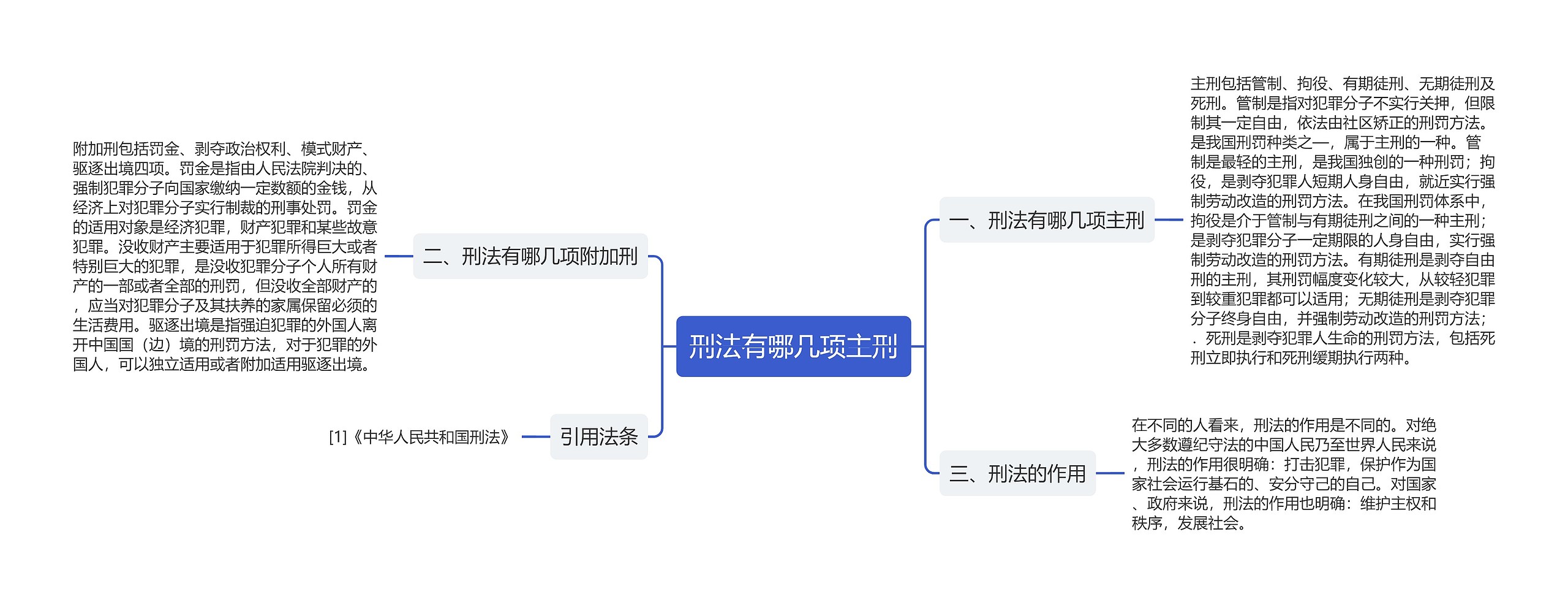 刑法有哪几项主刑思维导图