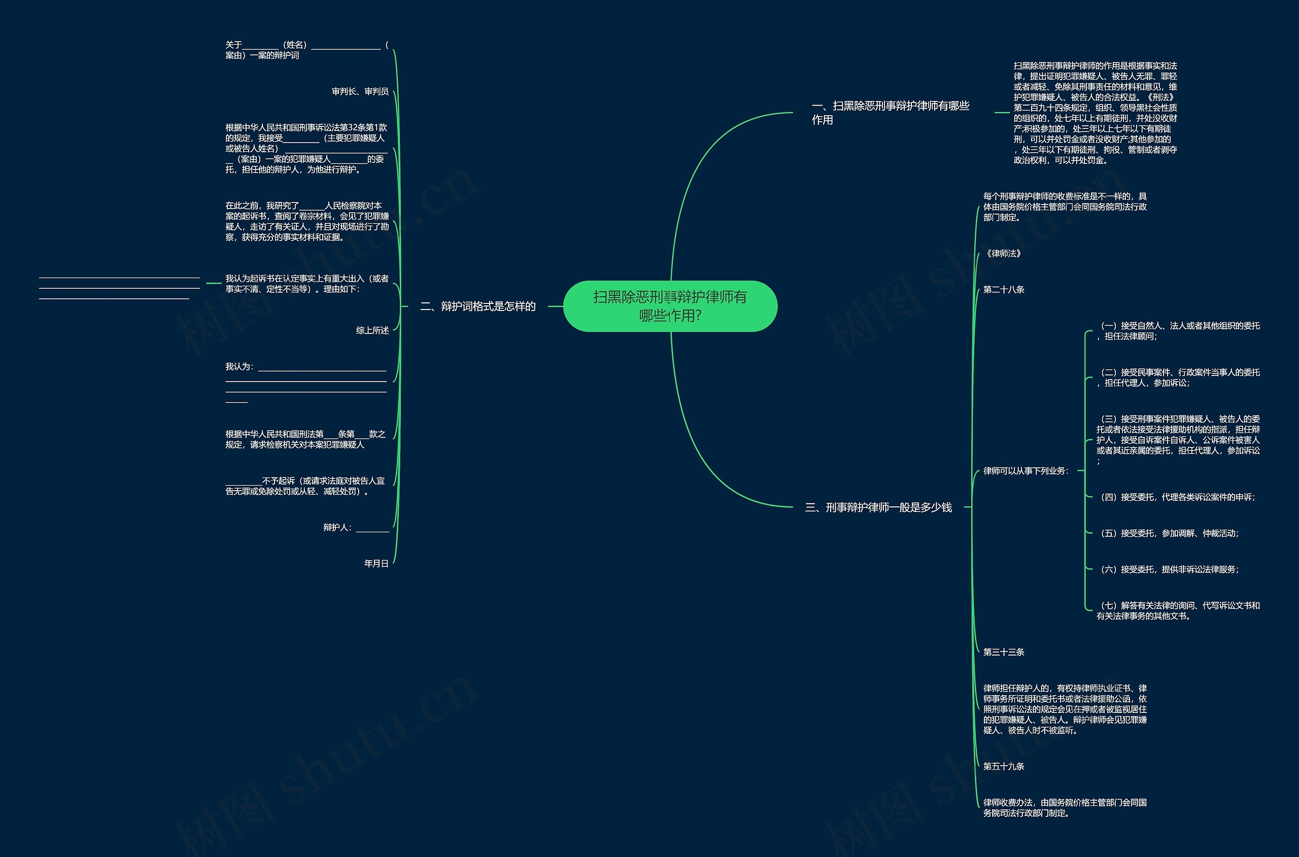 扫黑除恶刑事辩护律师有哪些作用?思维导图