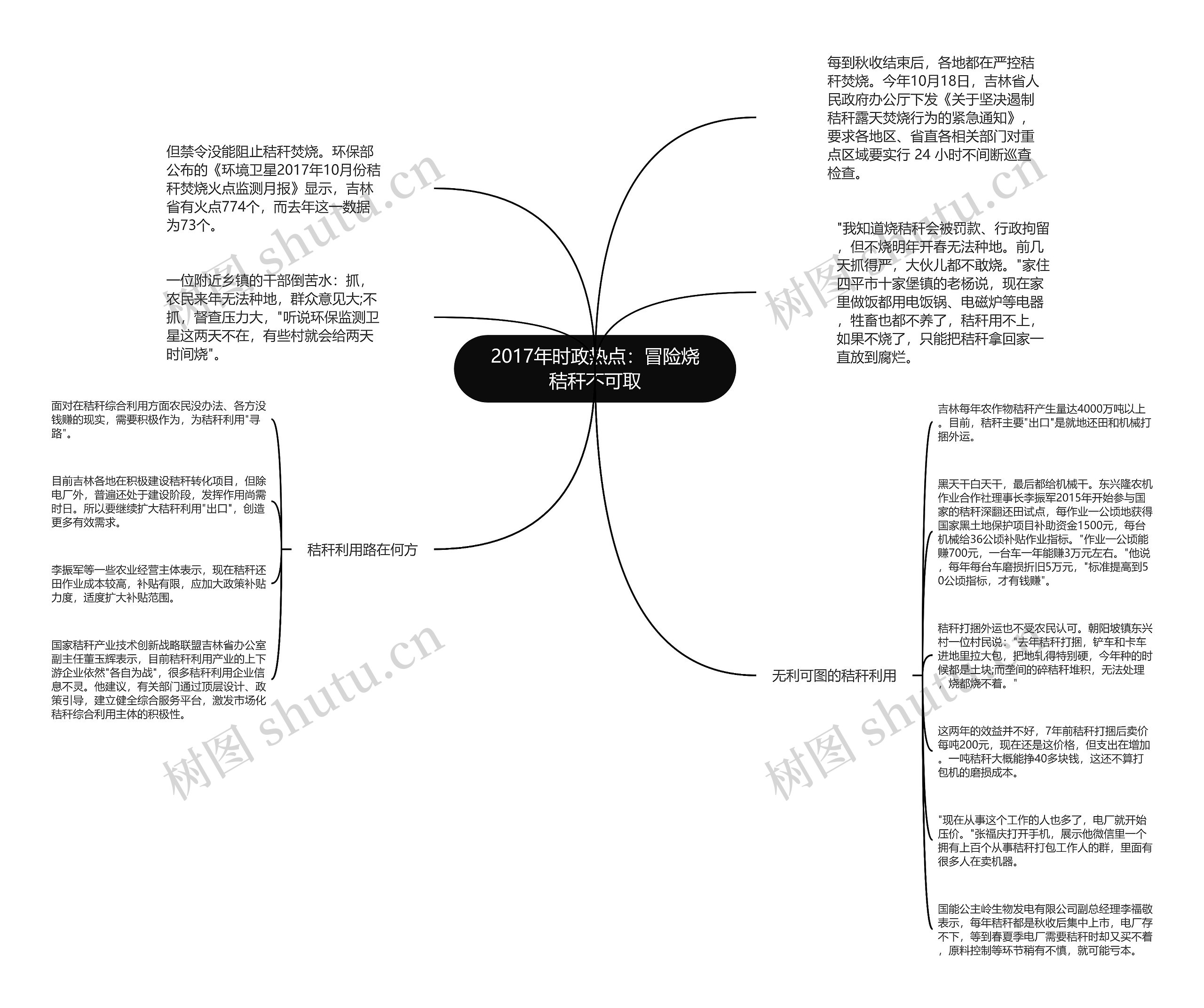 2017年时政热点：冒险烧秸秆不可取思维导图