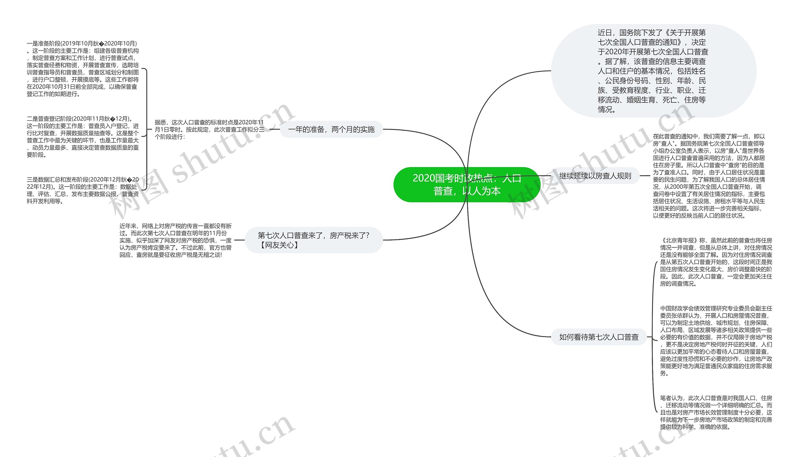 2020国考时政热点:人口普查,以人为本 2020国考时政热点:人口普查,以人为本