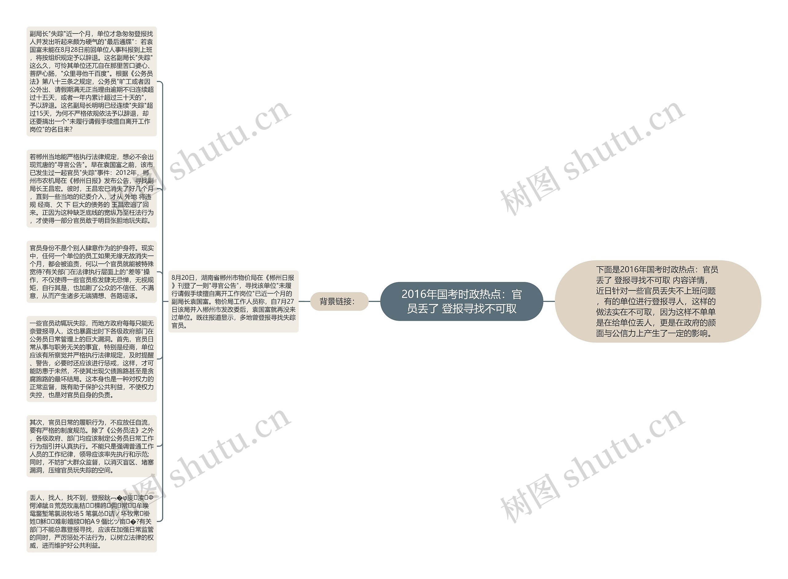 2016年国考时政热点：官员丢了 登报寻找不可取思维导图