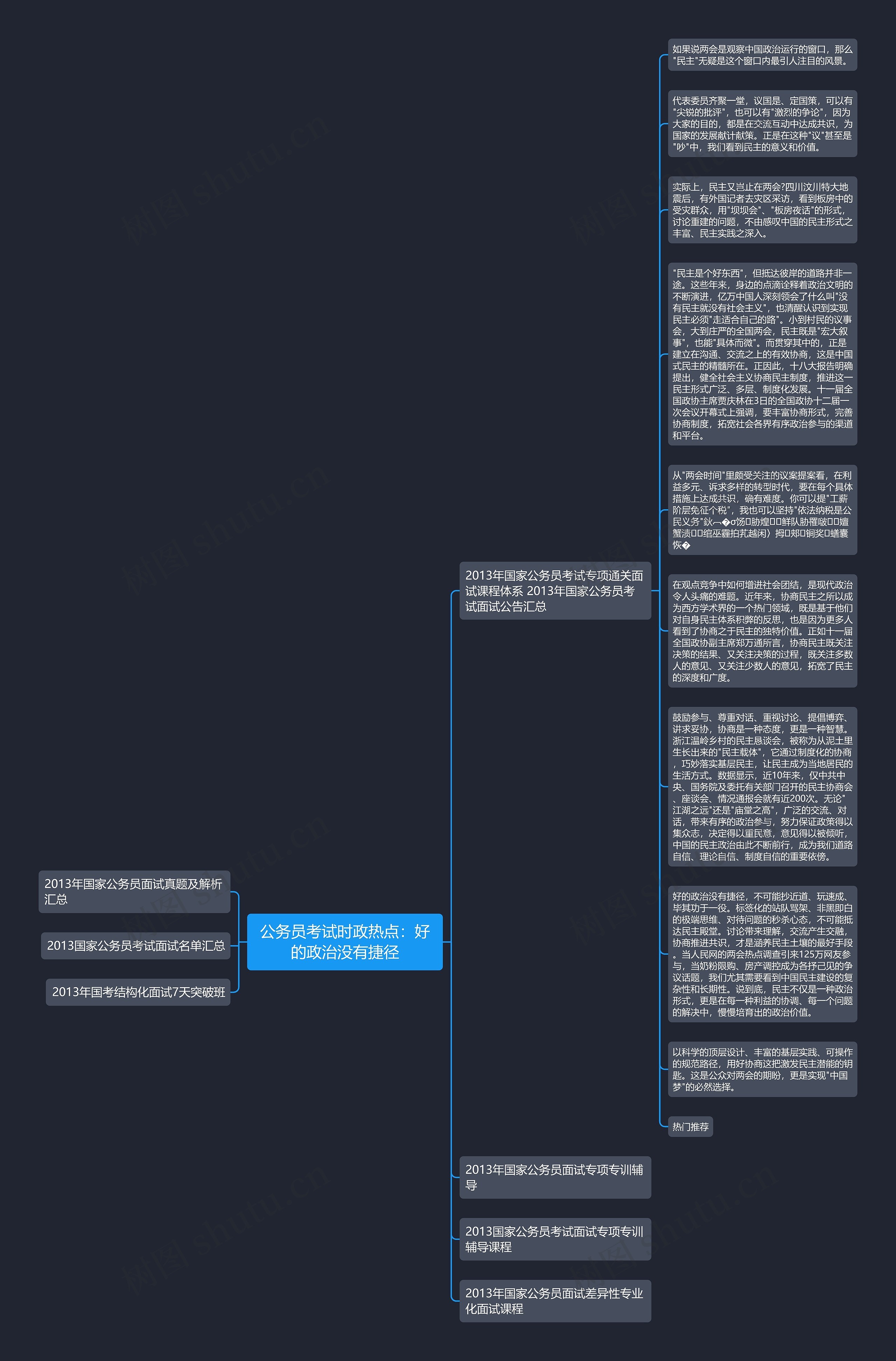 公务员考试时政热点：好的政治没有捷径思维导图