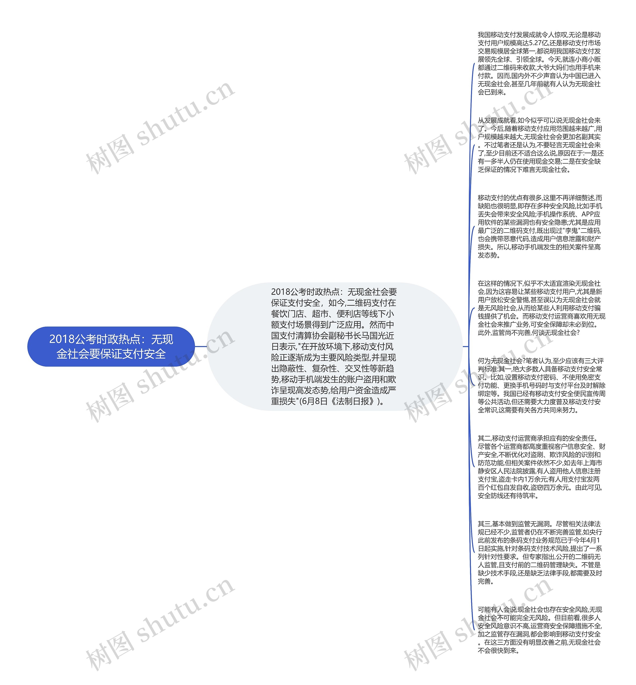 2018公考时政热点：无现金社会要保证支付安全思维导图