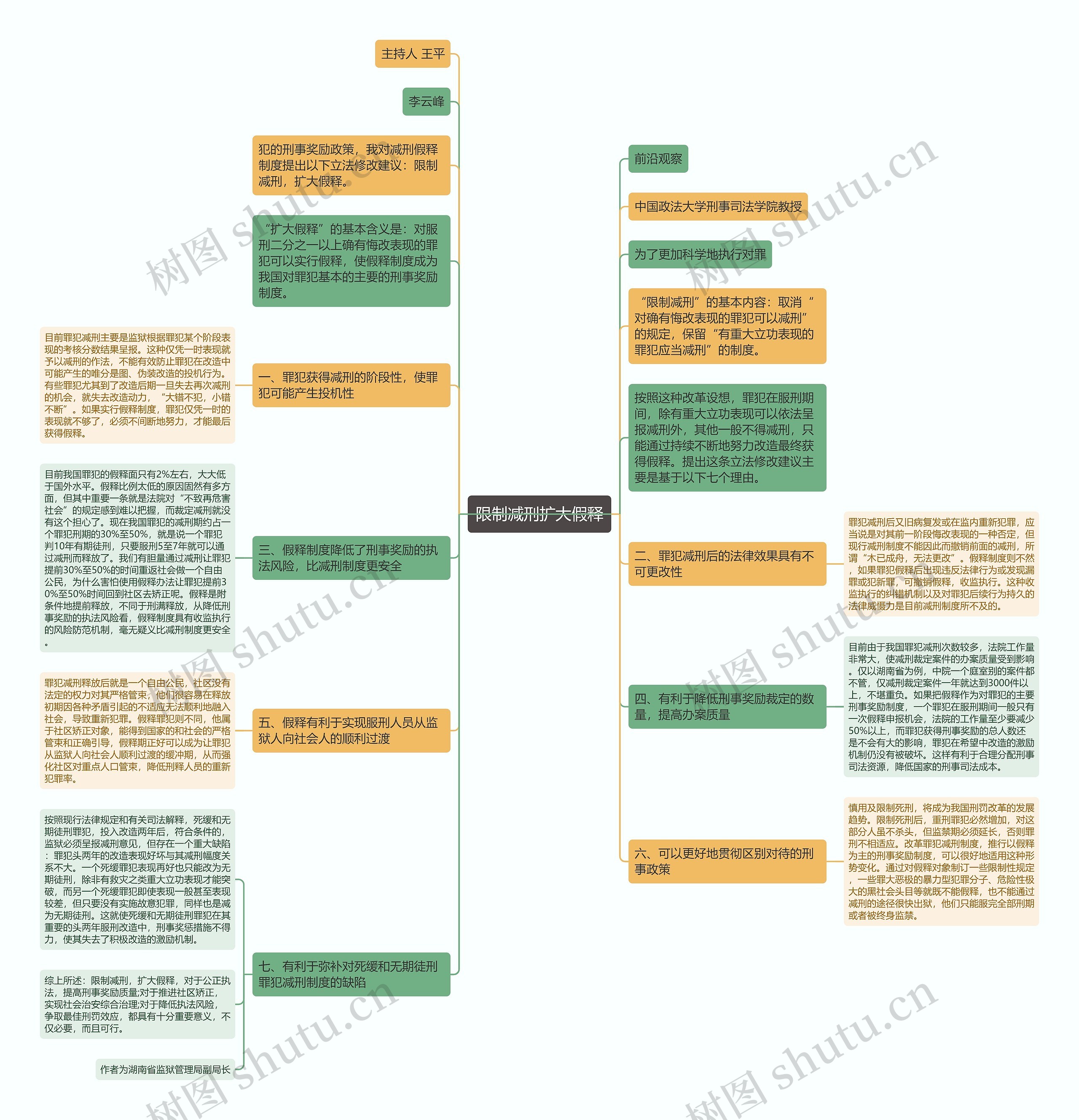 限制减刑扩大假释思维导图