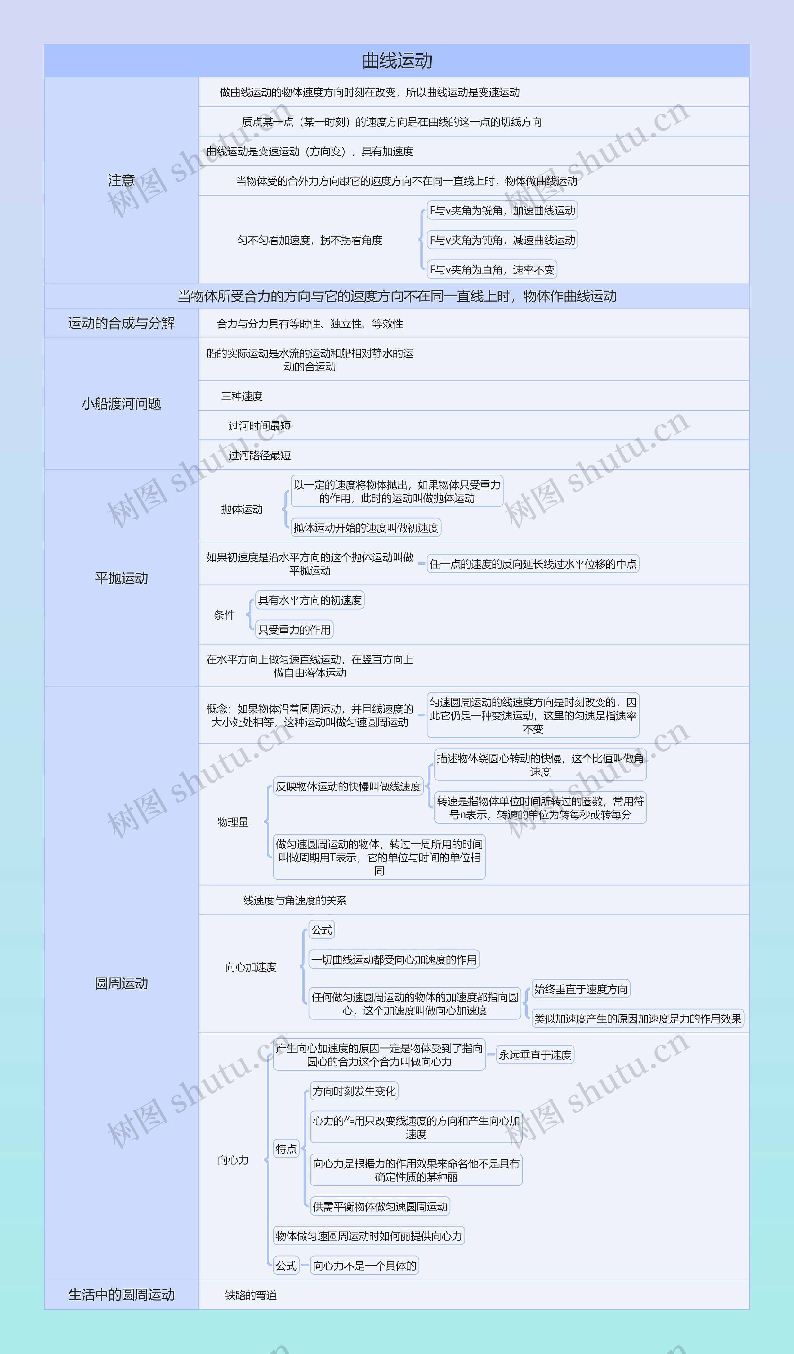 曲线运动