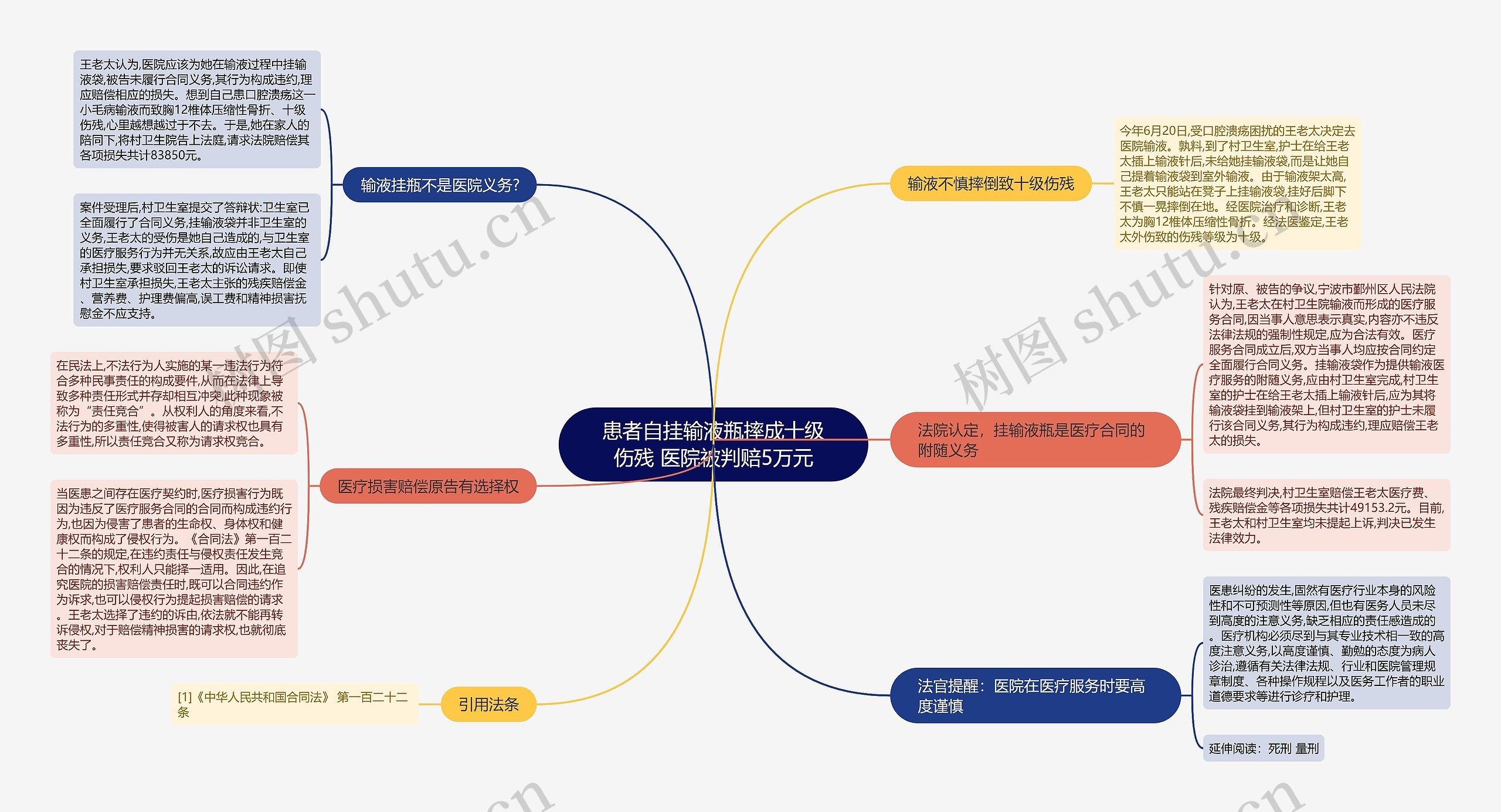 患者自挂输液瓶摔成十级伤残 医院被判赔5万元