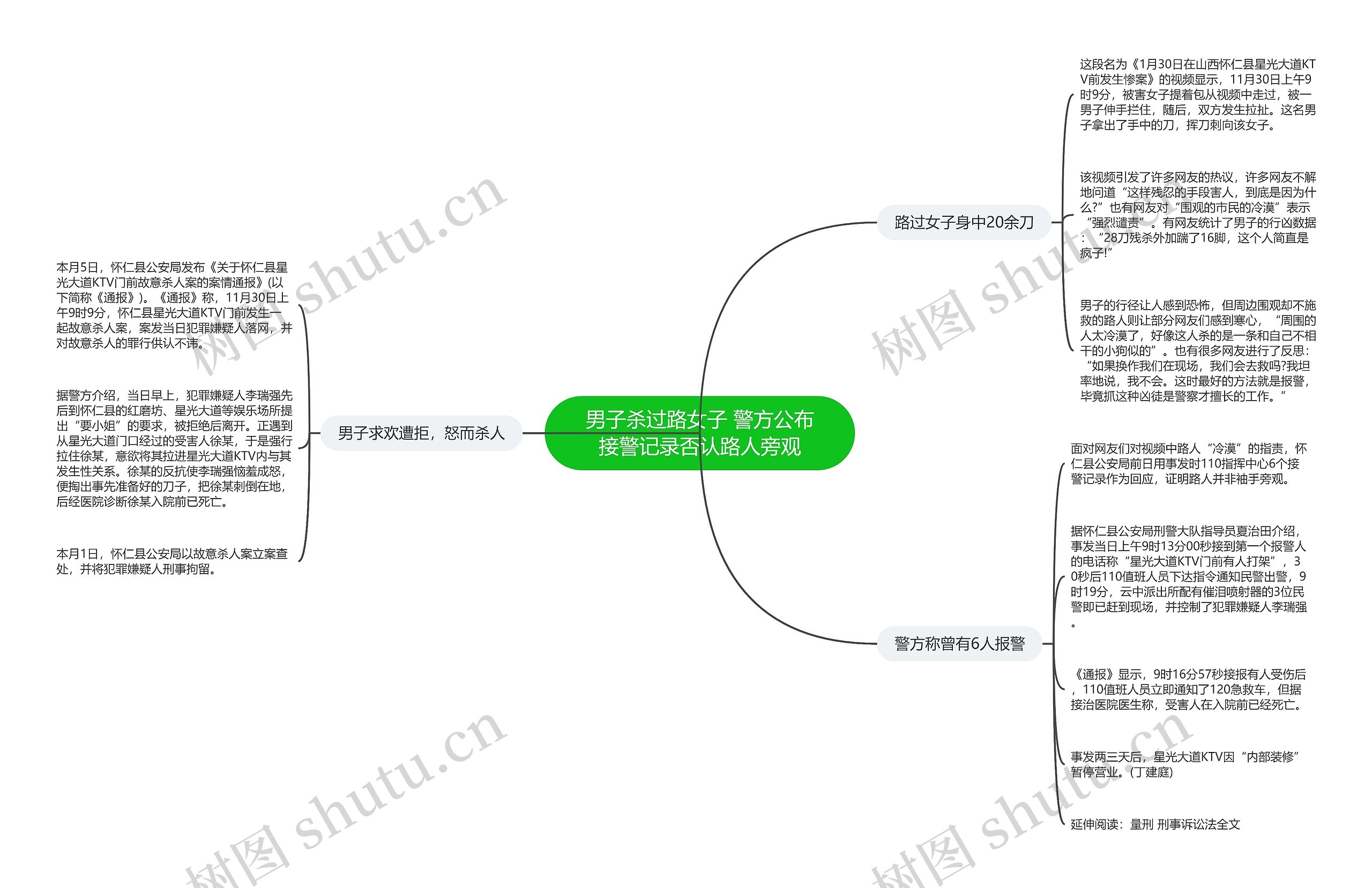 男子杀过路女子 警方公布接警记录否认路人旁观思维导图
