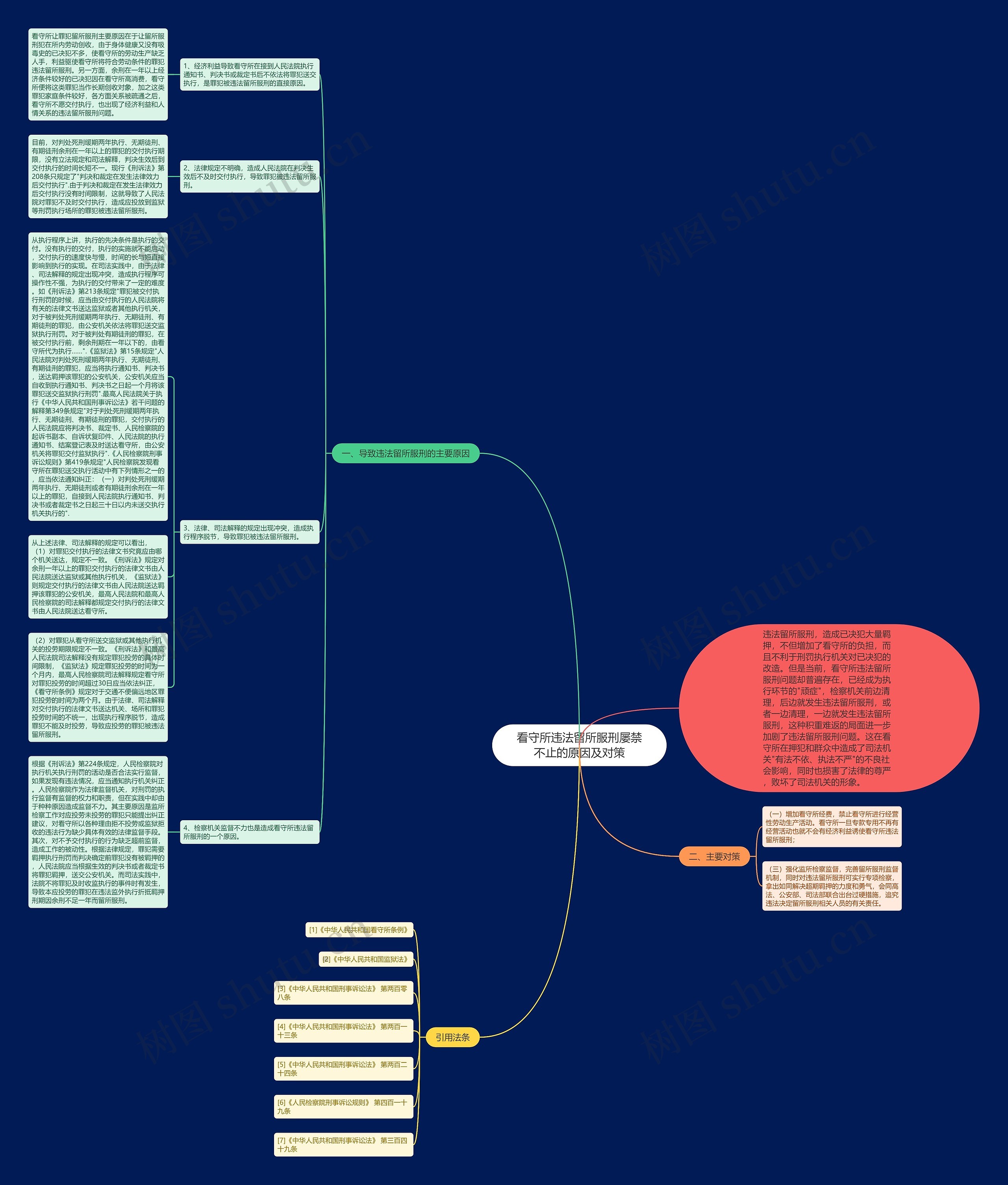 看守所违法留所服刑屡禁不止的原因及对策思维导图