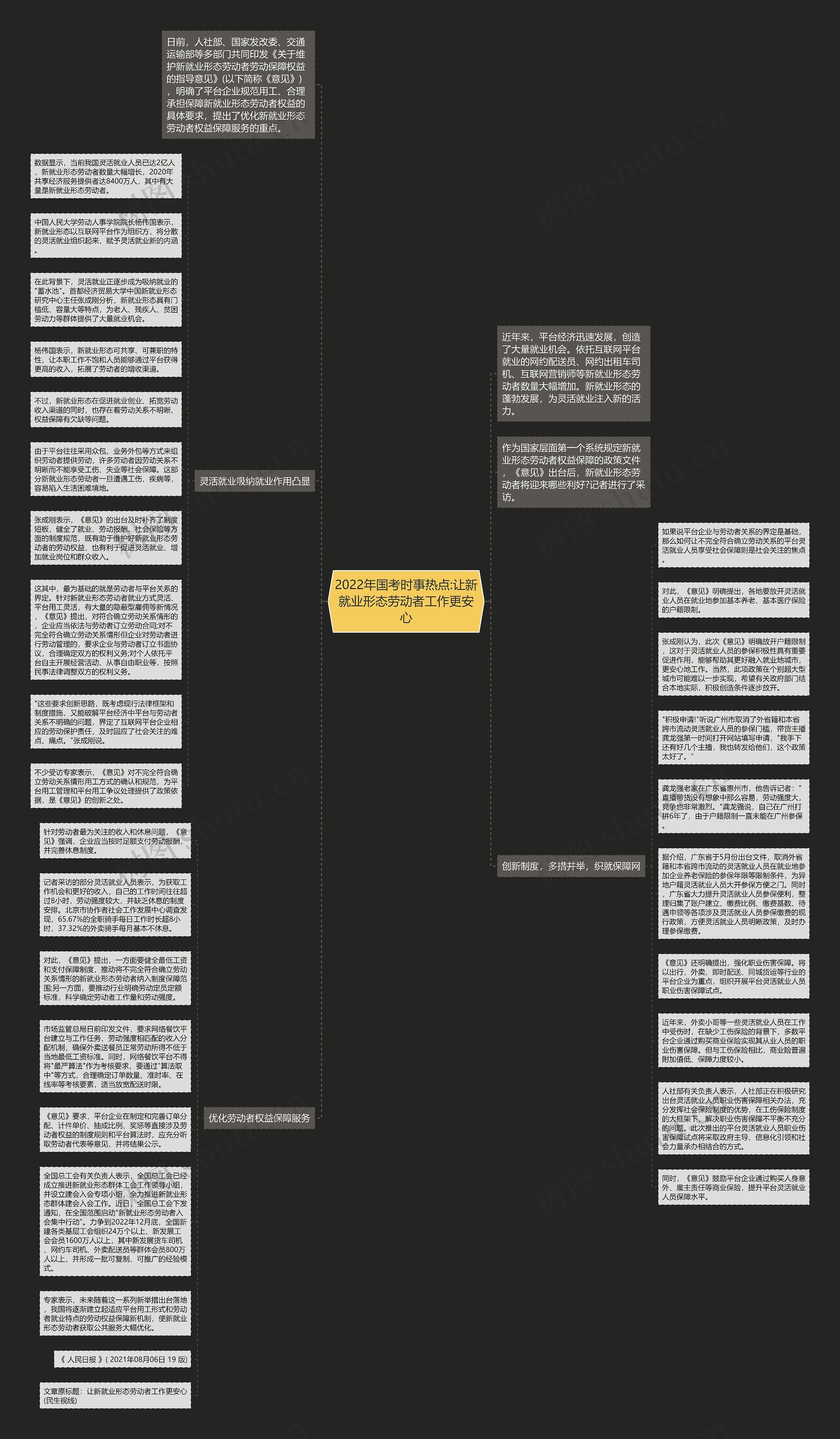 2022年国考时事热点:让新就业形态劳动者工作更安心思维导图