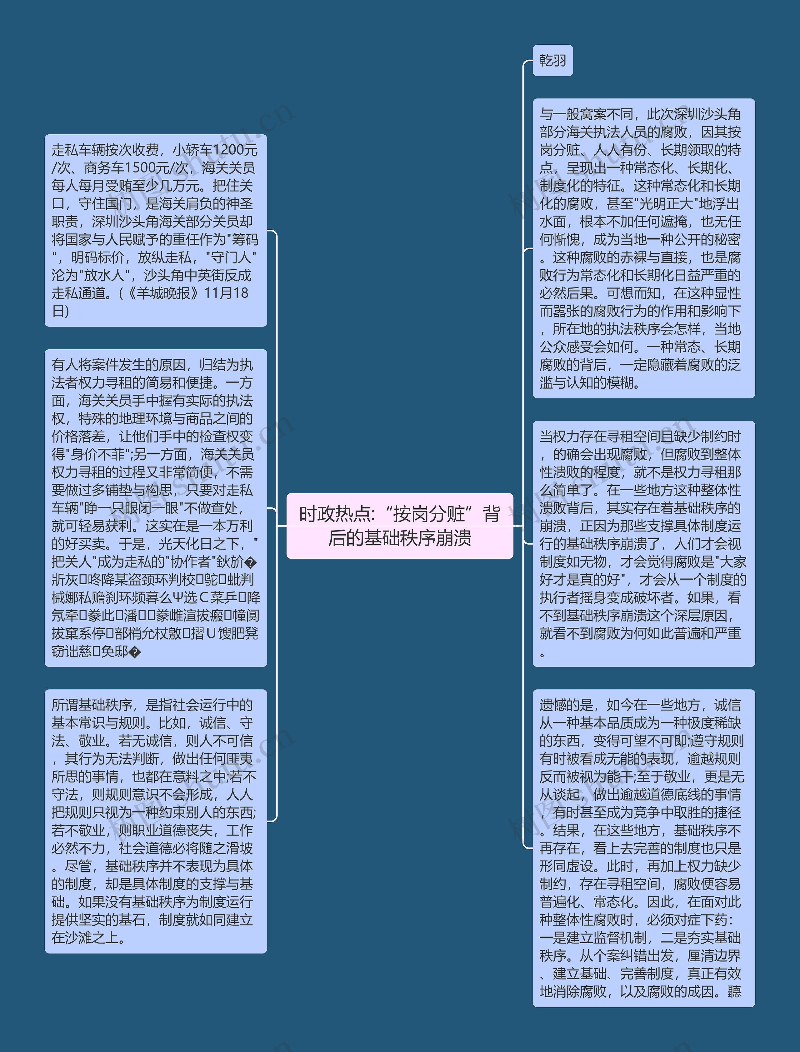 时政热点:“按岗分赃”背后的基础秩序崩溃思维导图