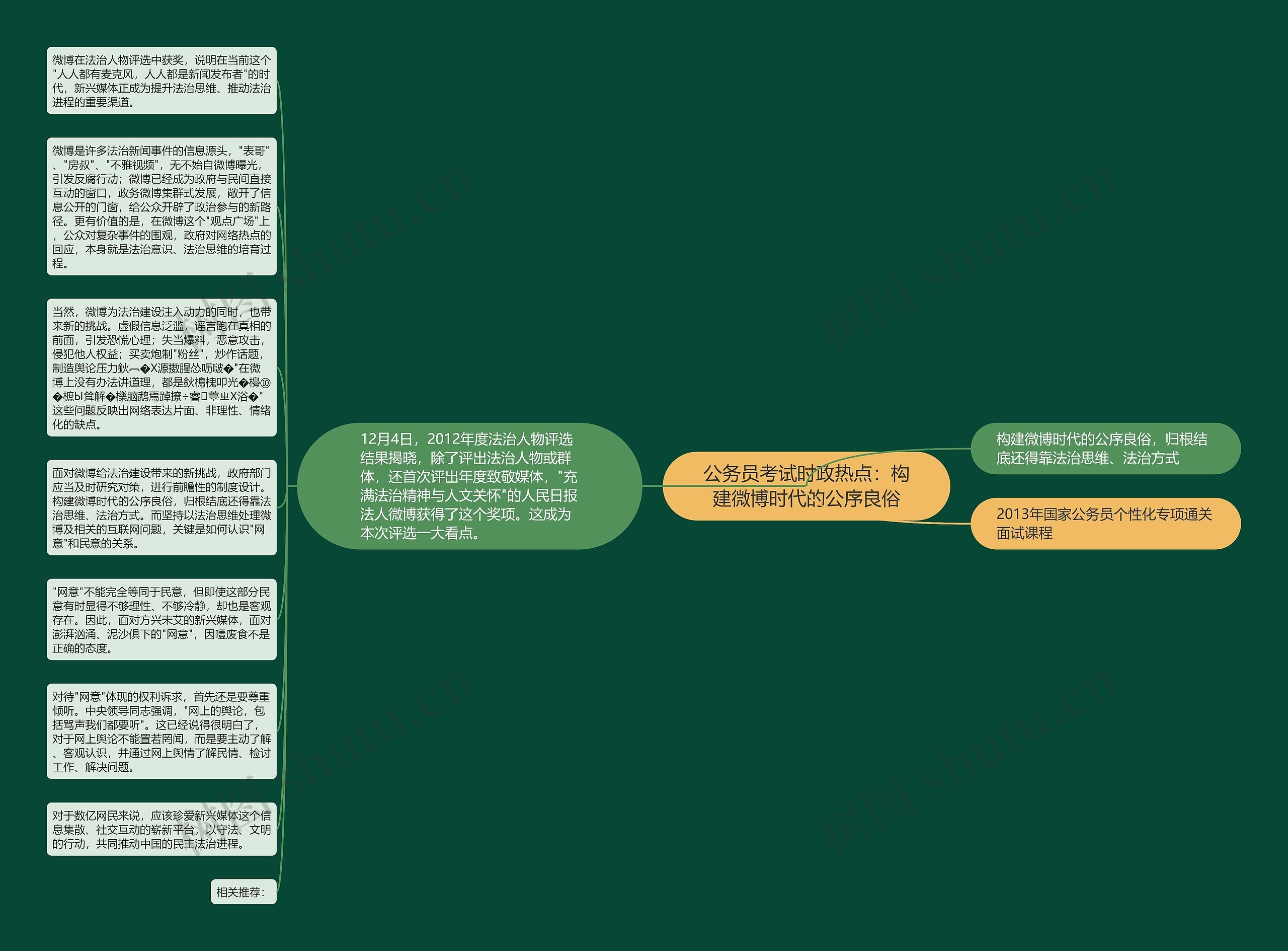 公务员考试时政热点：构建微博时代的公序良俗