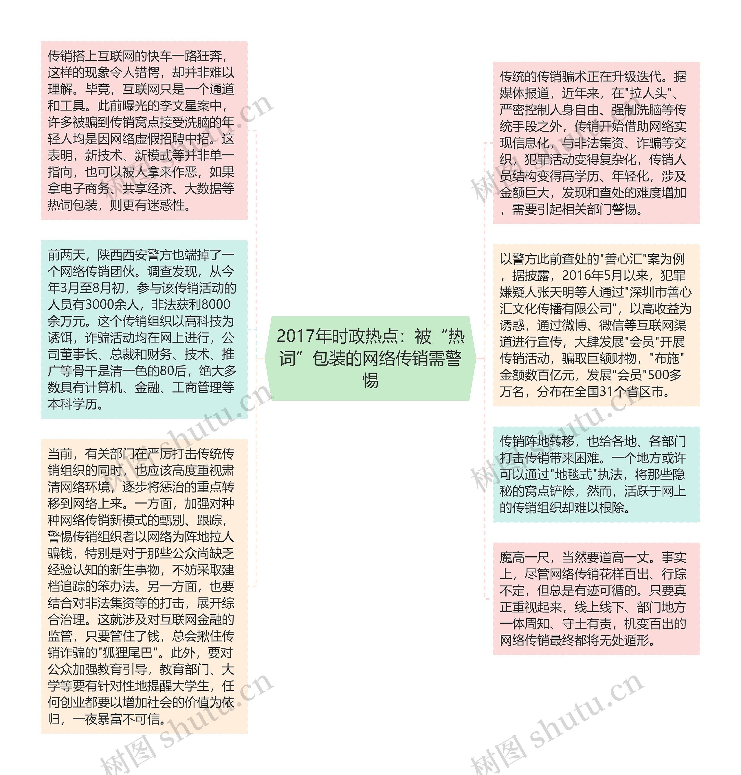 2017年时政热点：被“热词”包装的网络传销需警惕思维导图