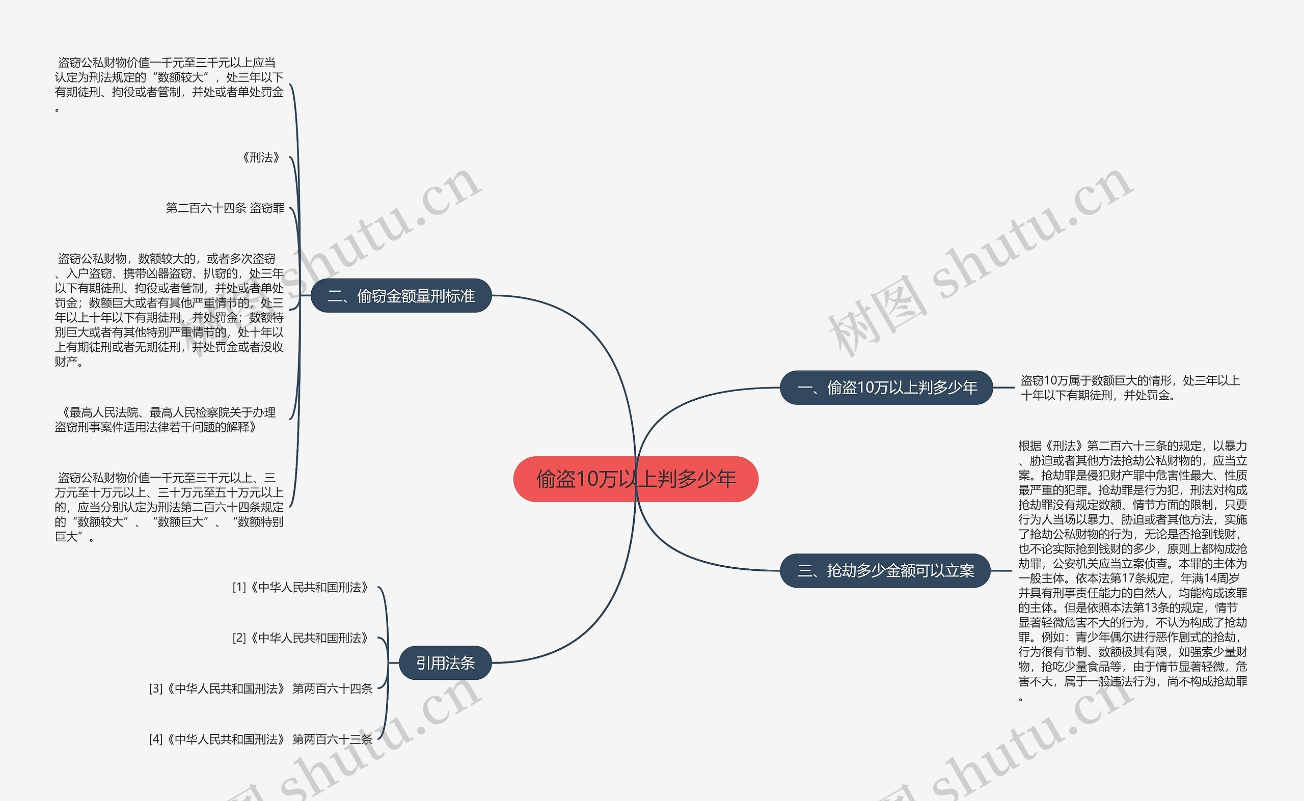 偷盗10万以上判多少年思维导图