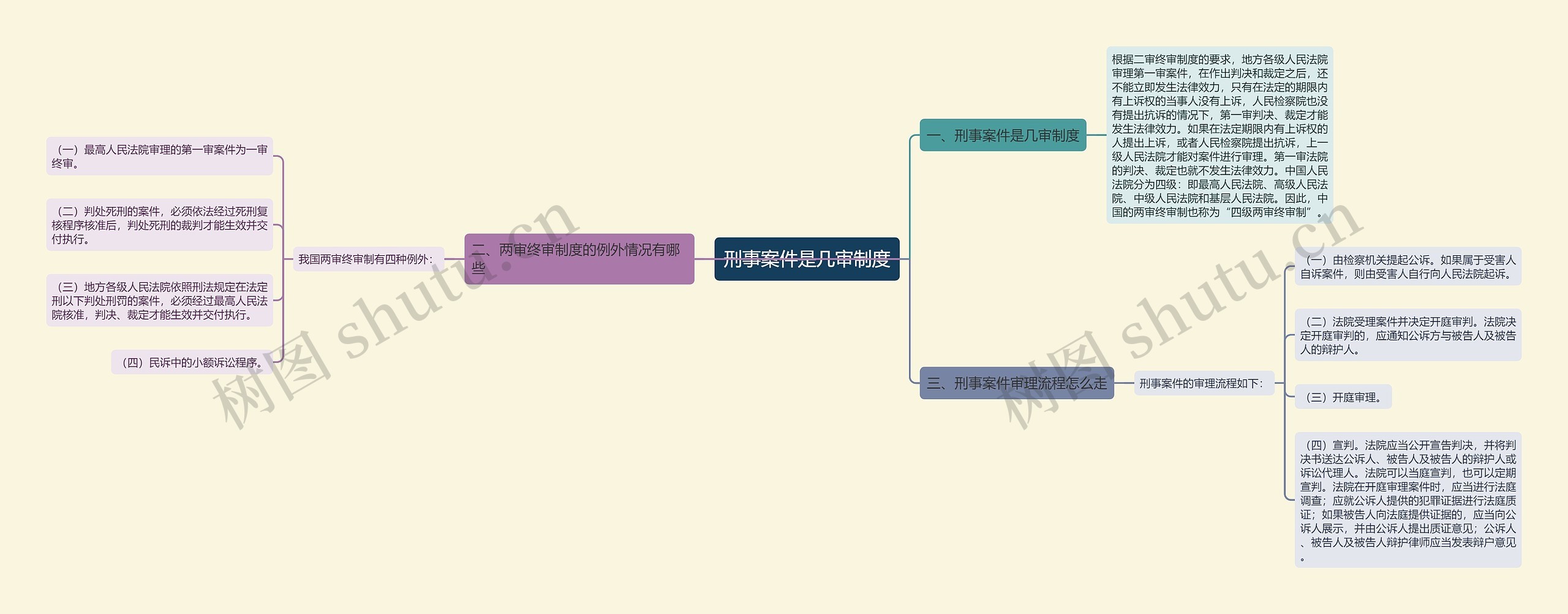 刑事案件是几审制度 刑事案件是几审制度