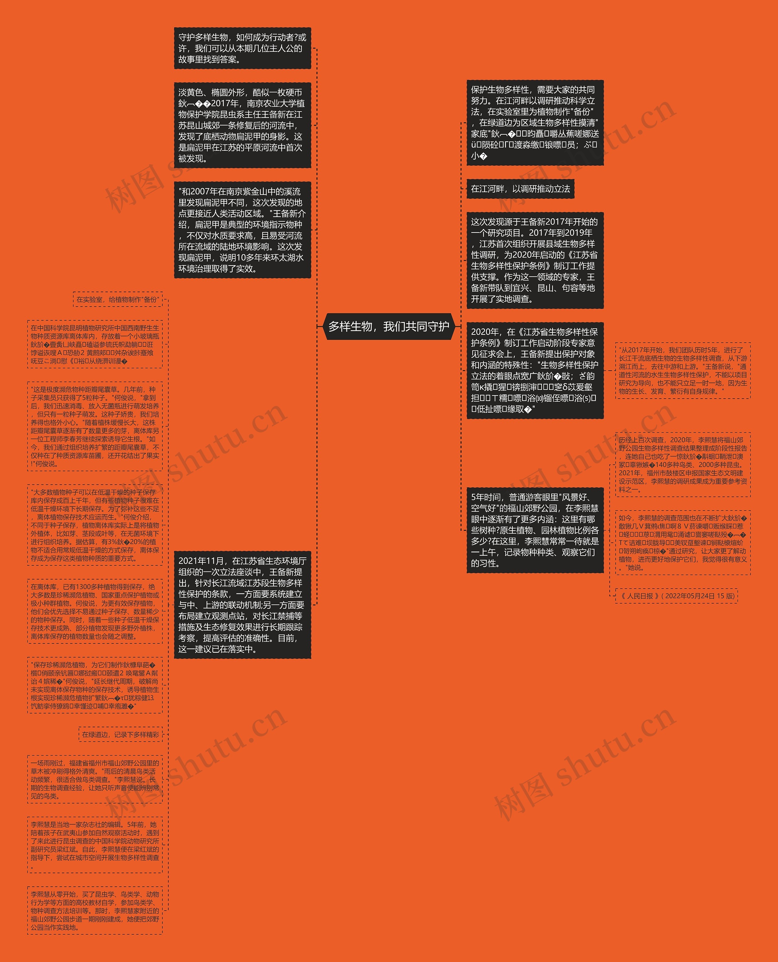 多样生物，我们共同守护思维导图