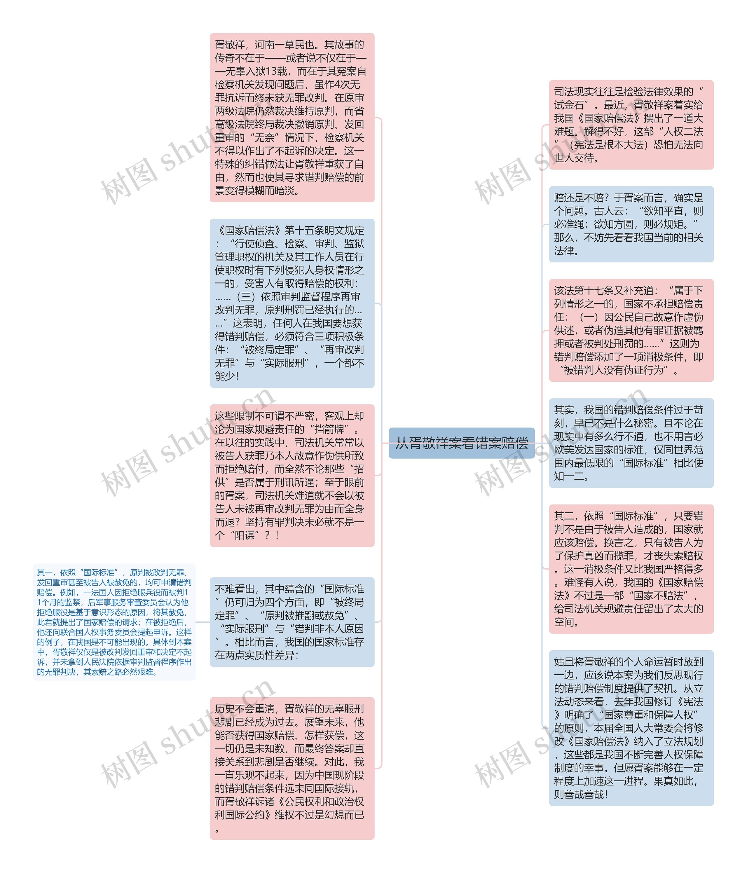 从胥敬祥案看错案赔偿思维导图