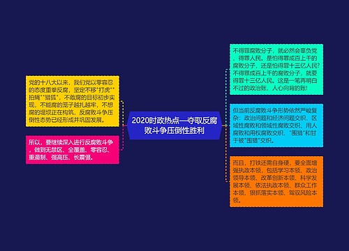 2020时政热点—夺取反腐败斗争压倒性胜利