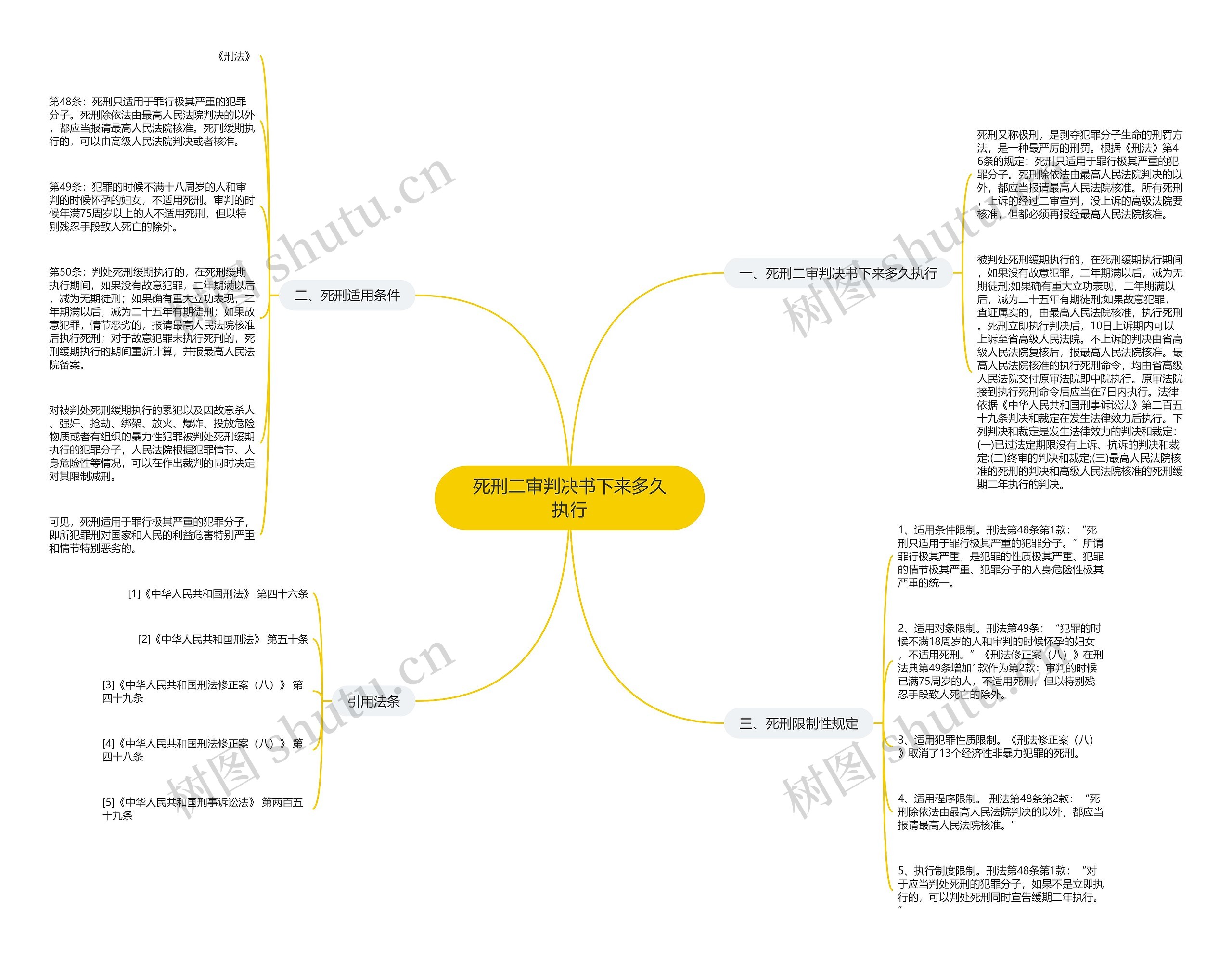 死刑二审判决书下来多久执行 死刑二审判决书下来多久执行