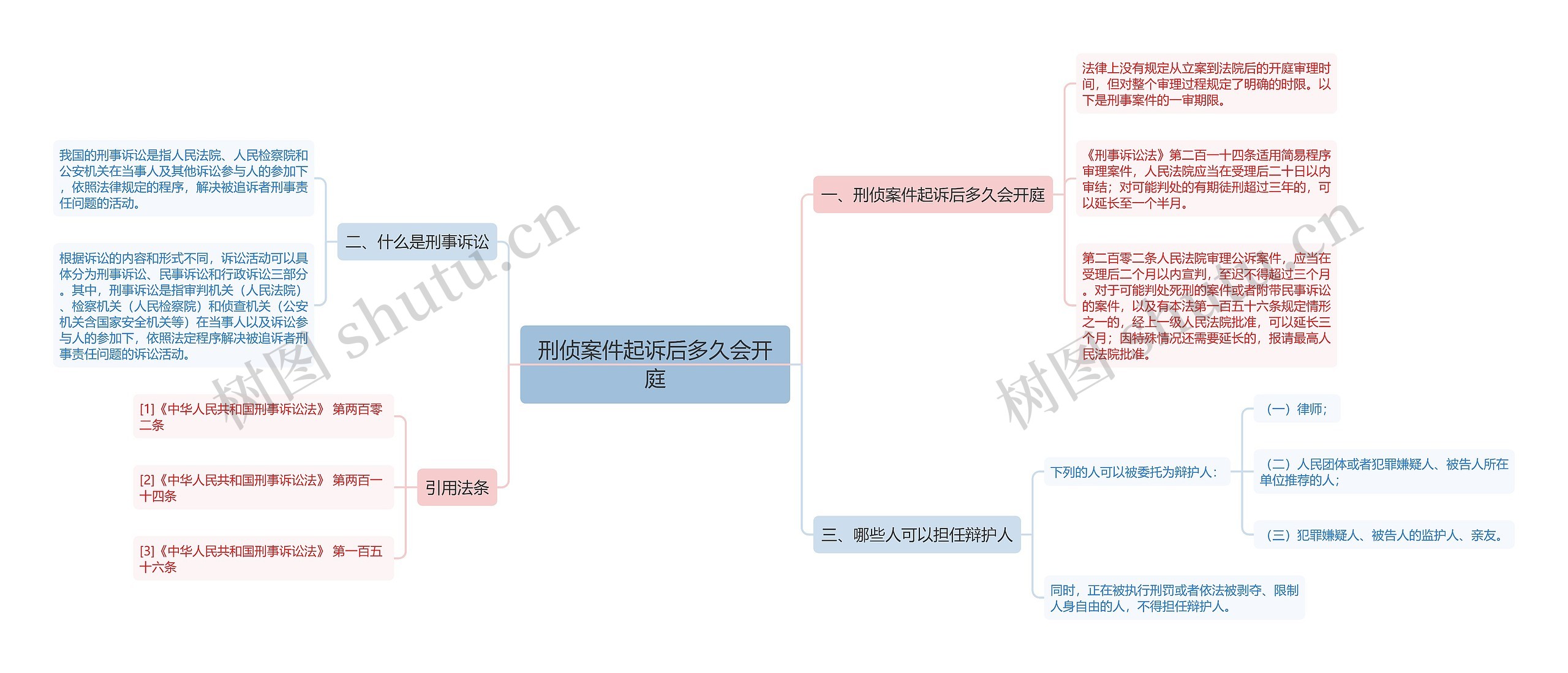 刑侦案件起诉后多久会开庭