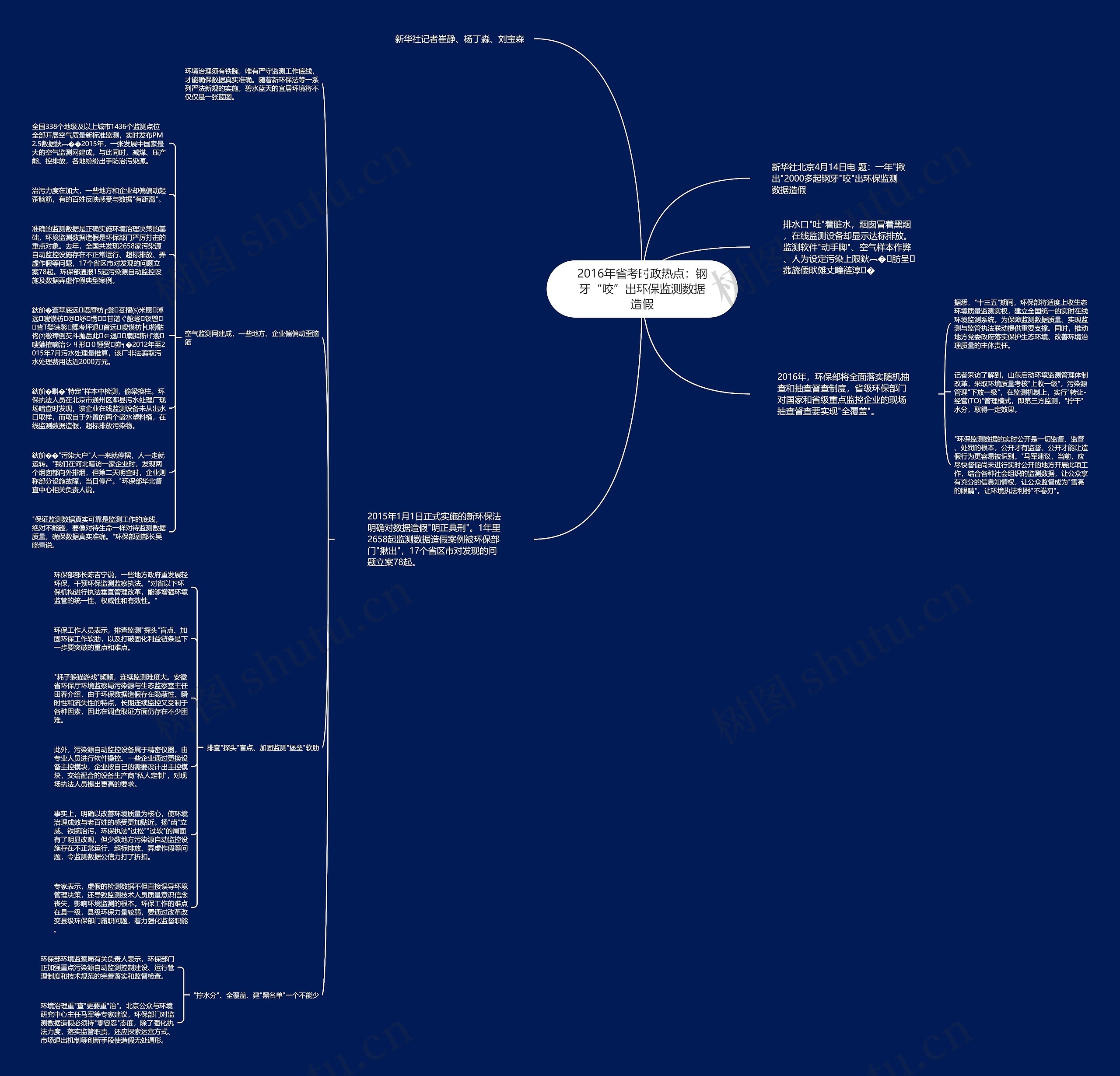 2016年省考时政热点：钢牙“咬”出环保监测数据造假思维导图