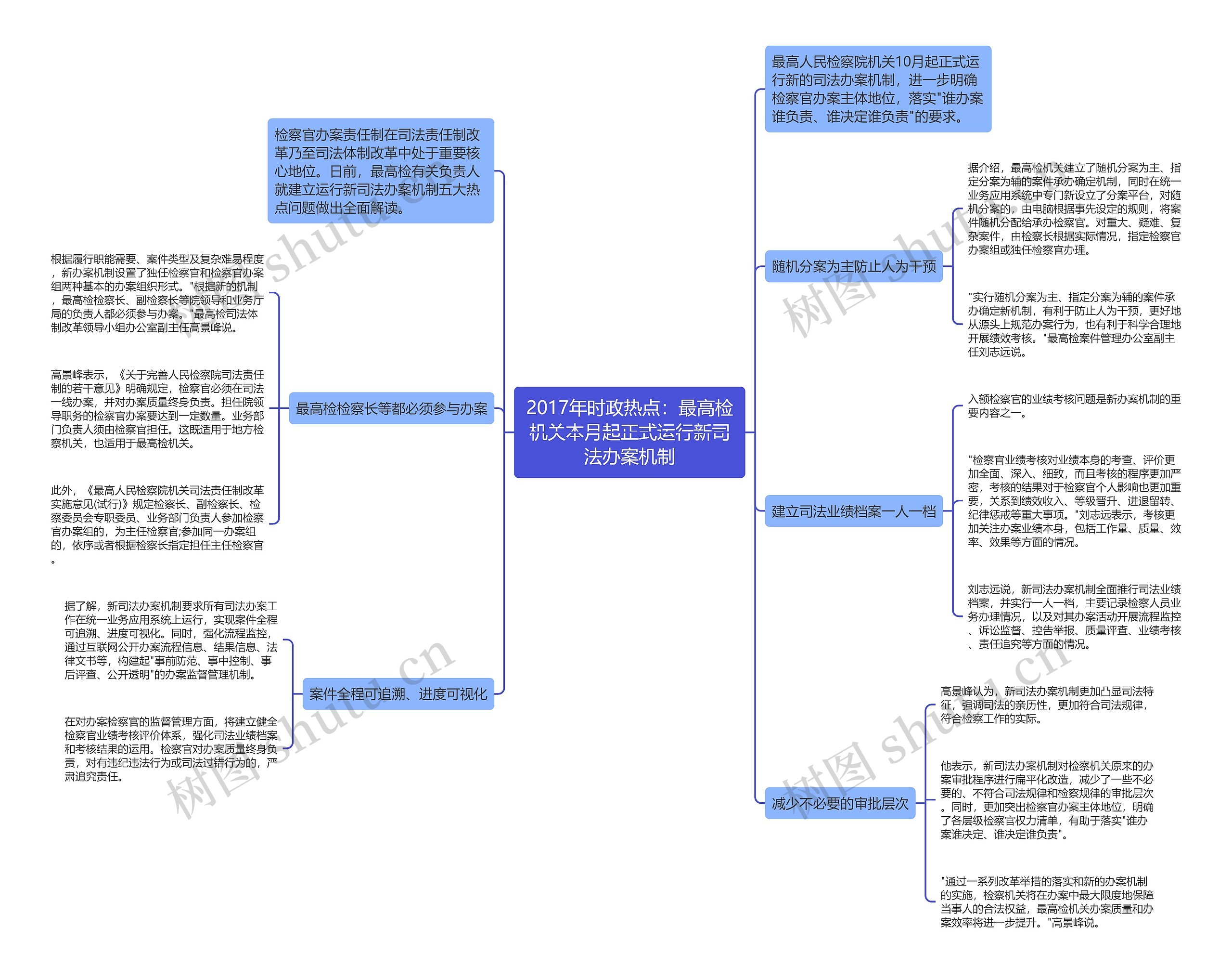 2017年时政热点：最高检机关本月起正式运行新司法办案机制