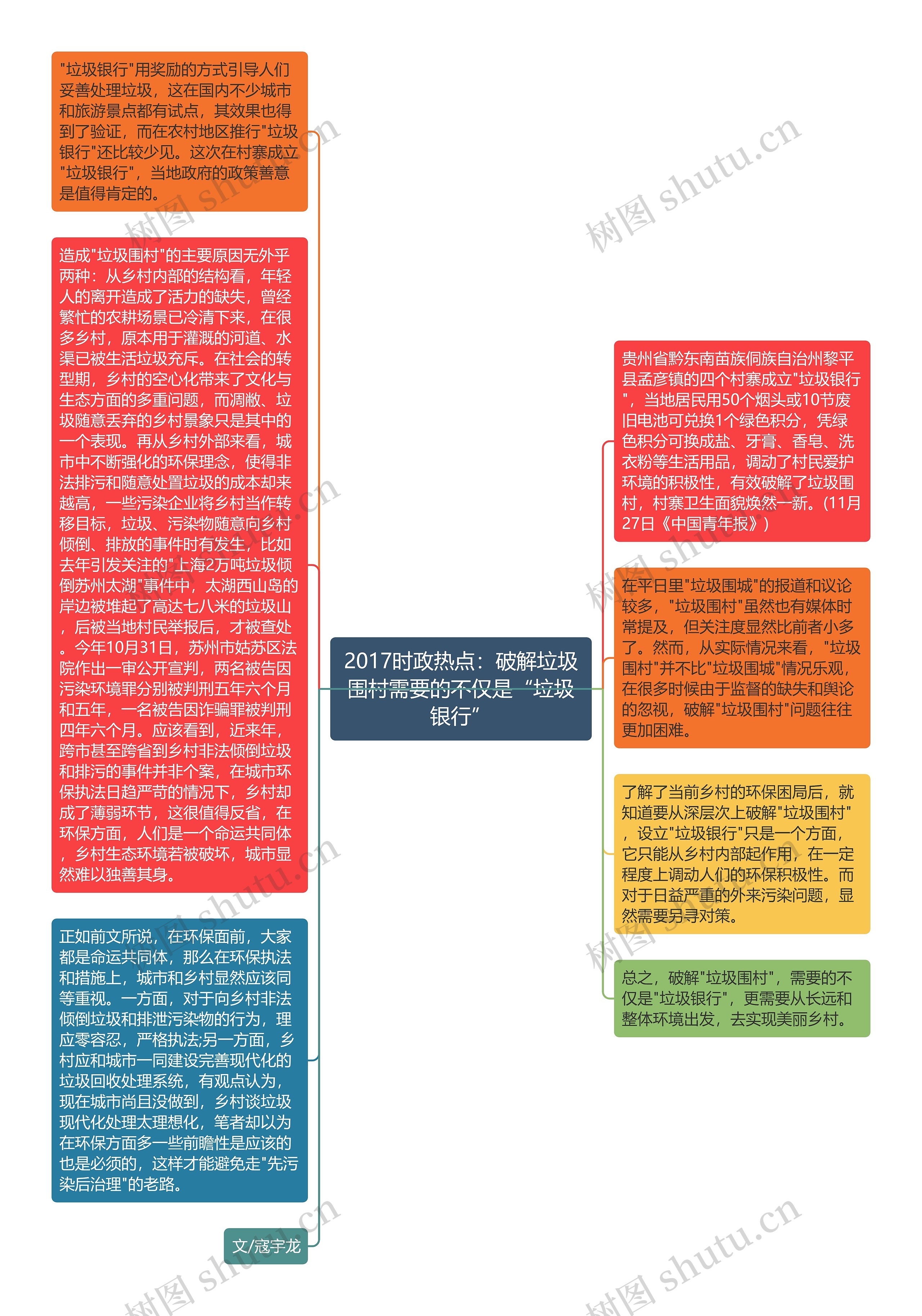 2017时政热点：破解垃圾围村需要的不仅是“垃圾银行”