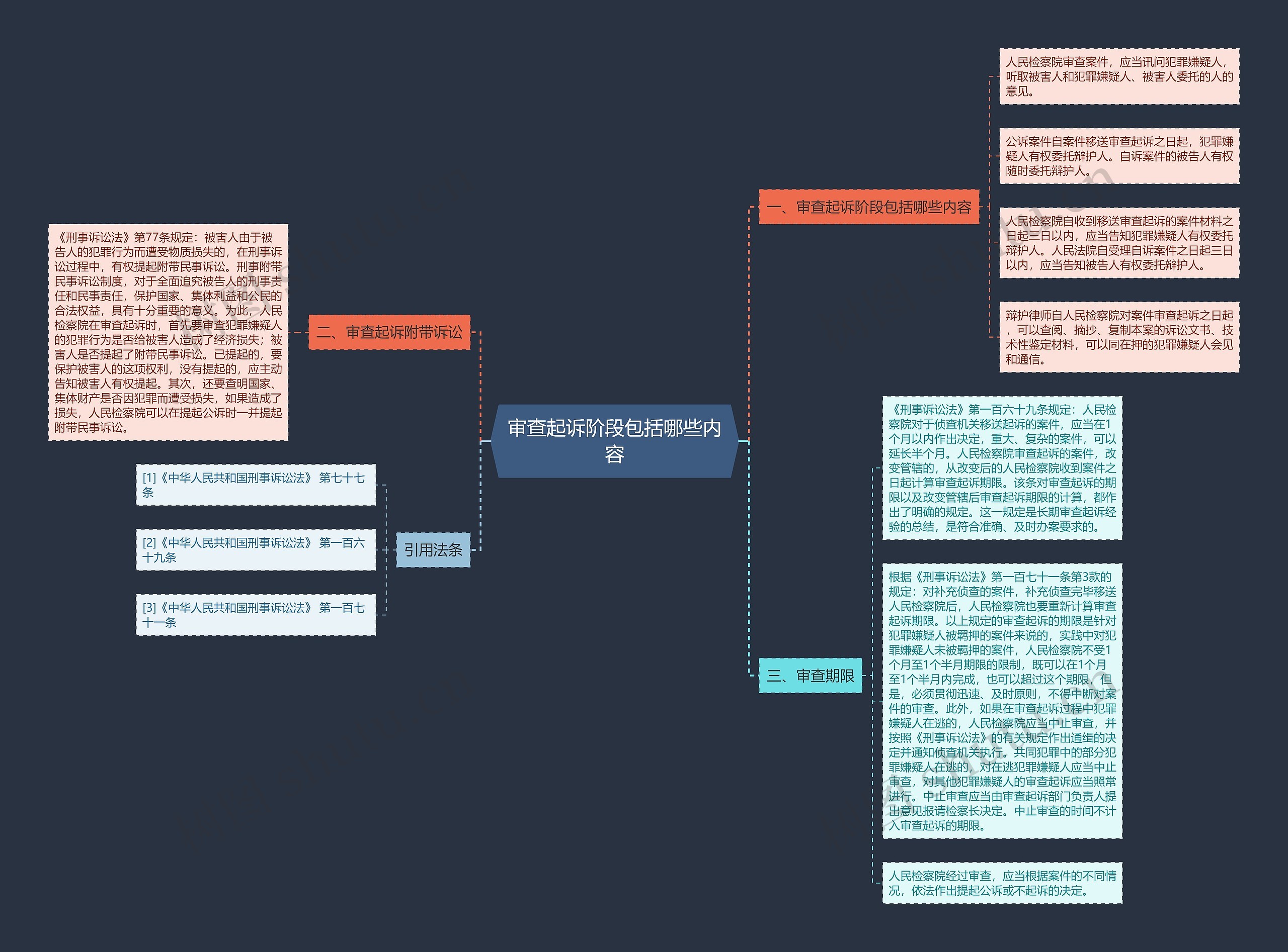审查起诉阶段包括哪些内容思维导图