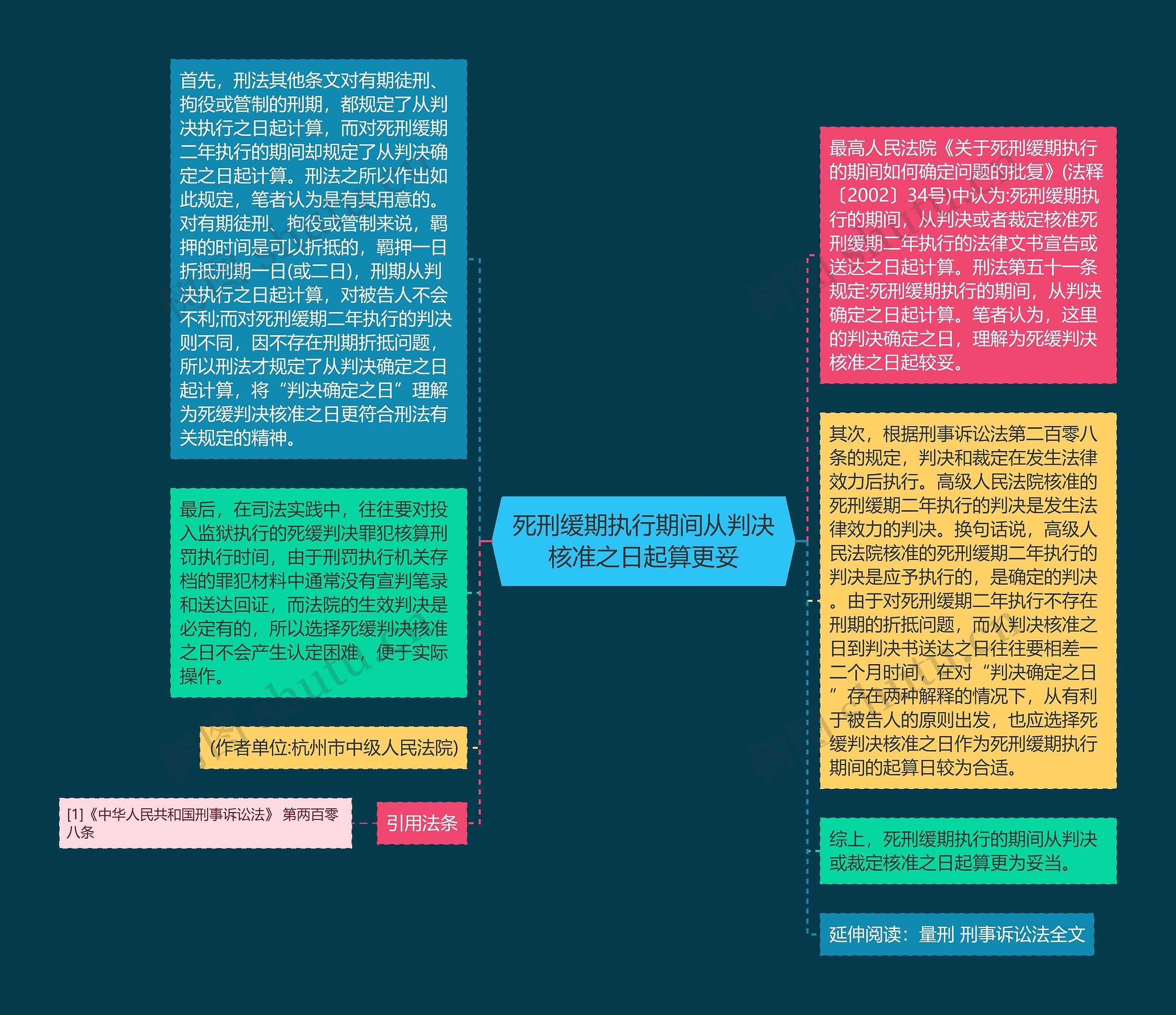 死刑缓期执行期间从判决核准之日起算更妥思维导图