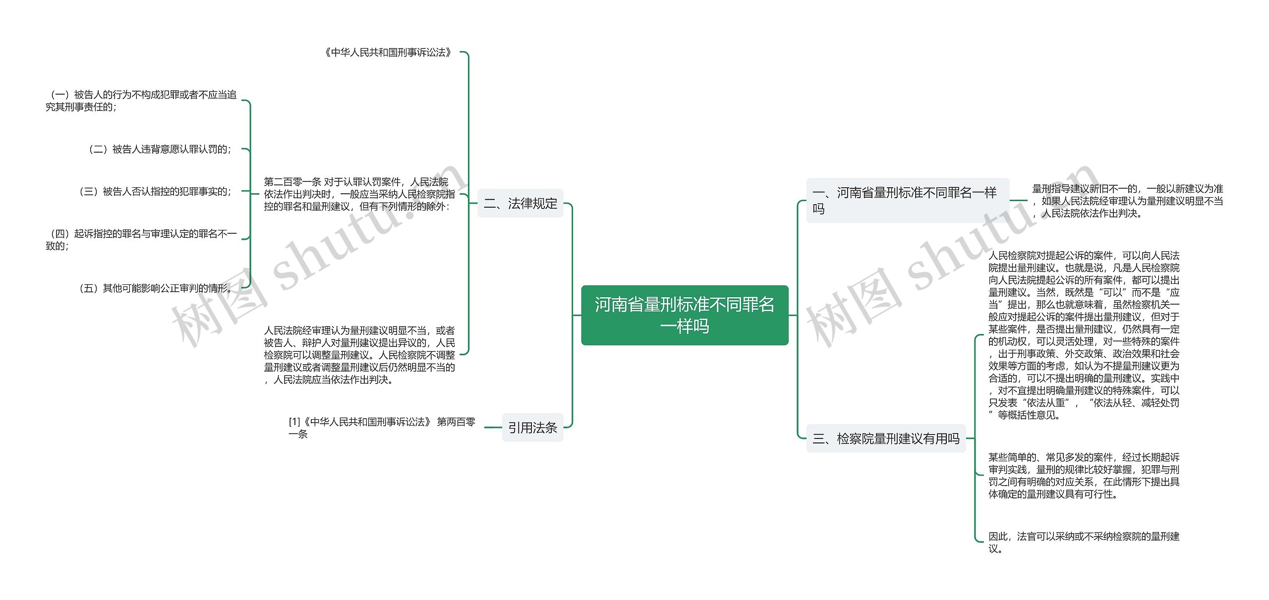 河南省量刑标准不同罪名一样吗思维导图