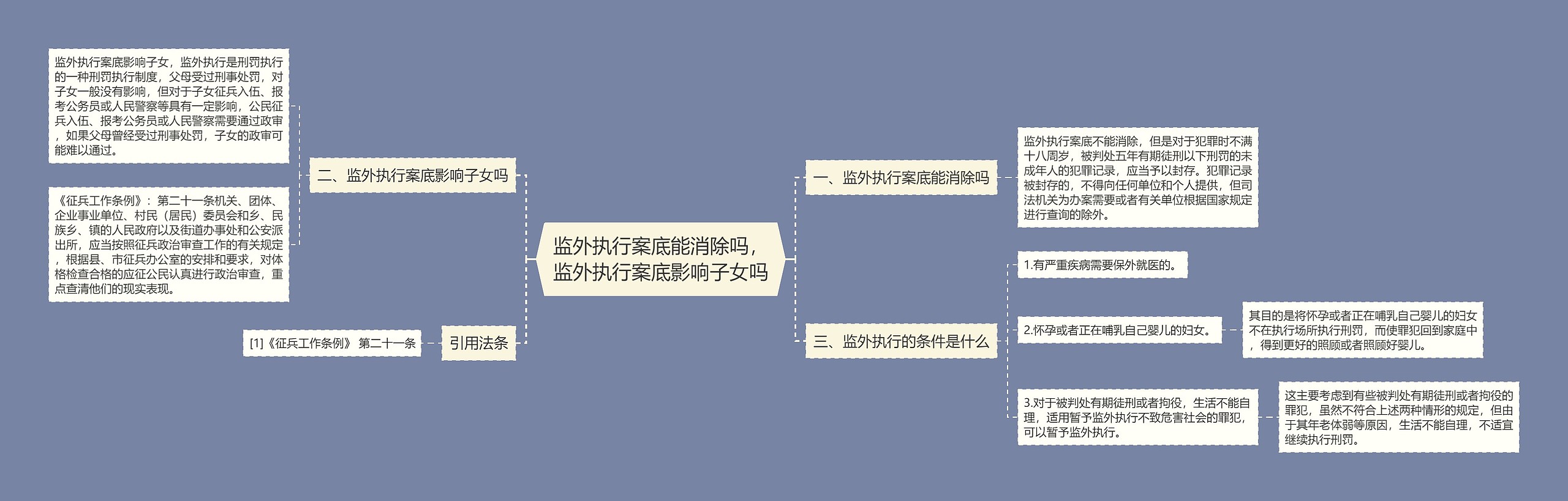 监外执行案底能消除吗，监外执行案底影响子女吗思维导图