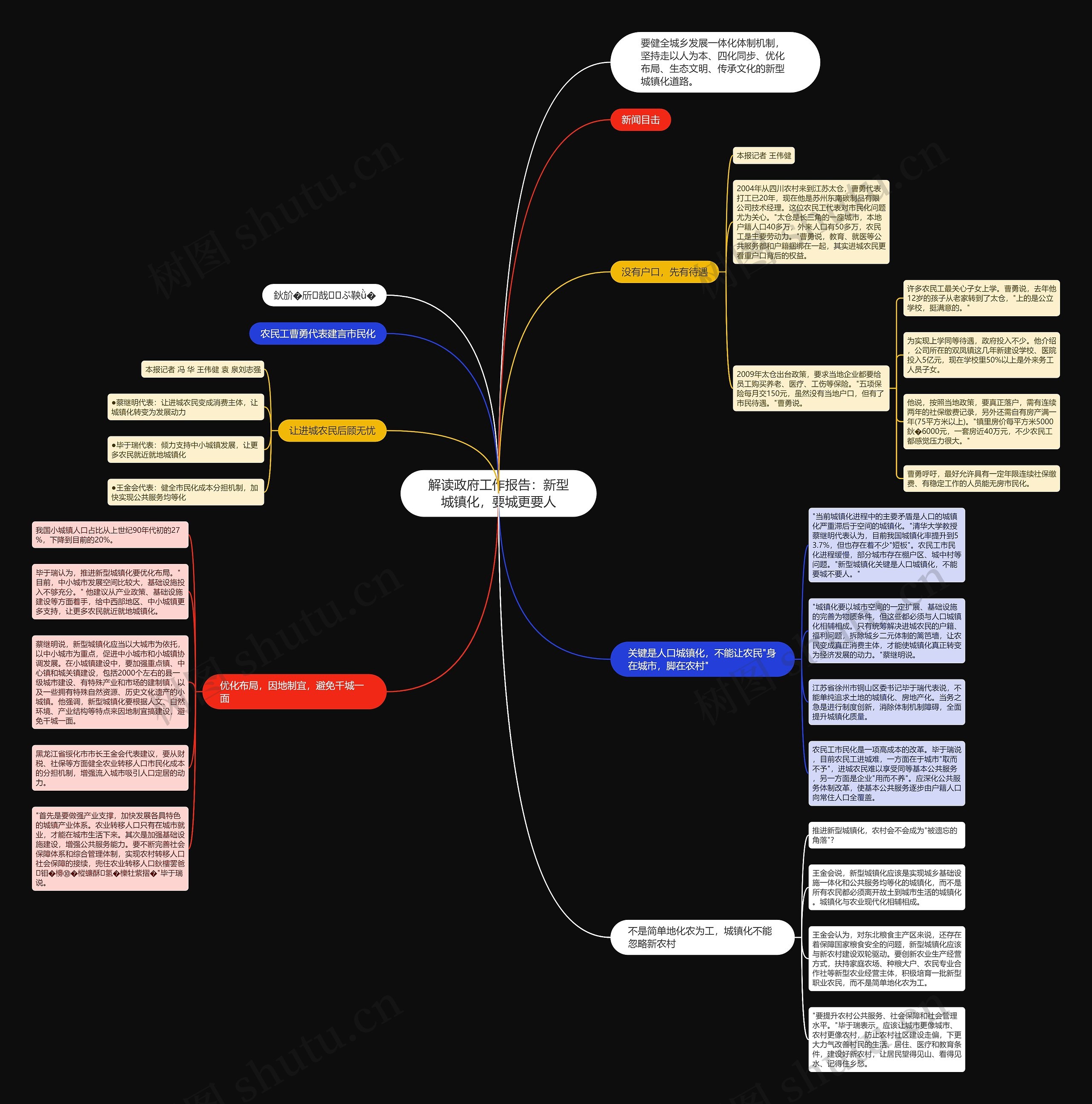 解读政府工作报告：新型城镇化，要城更要人思维导图