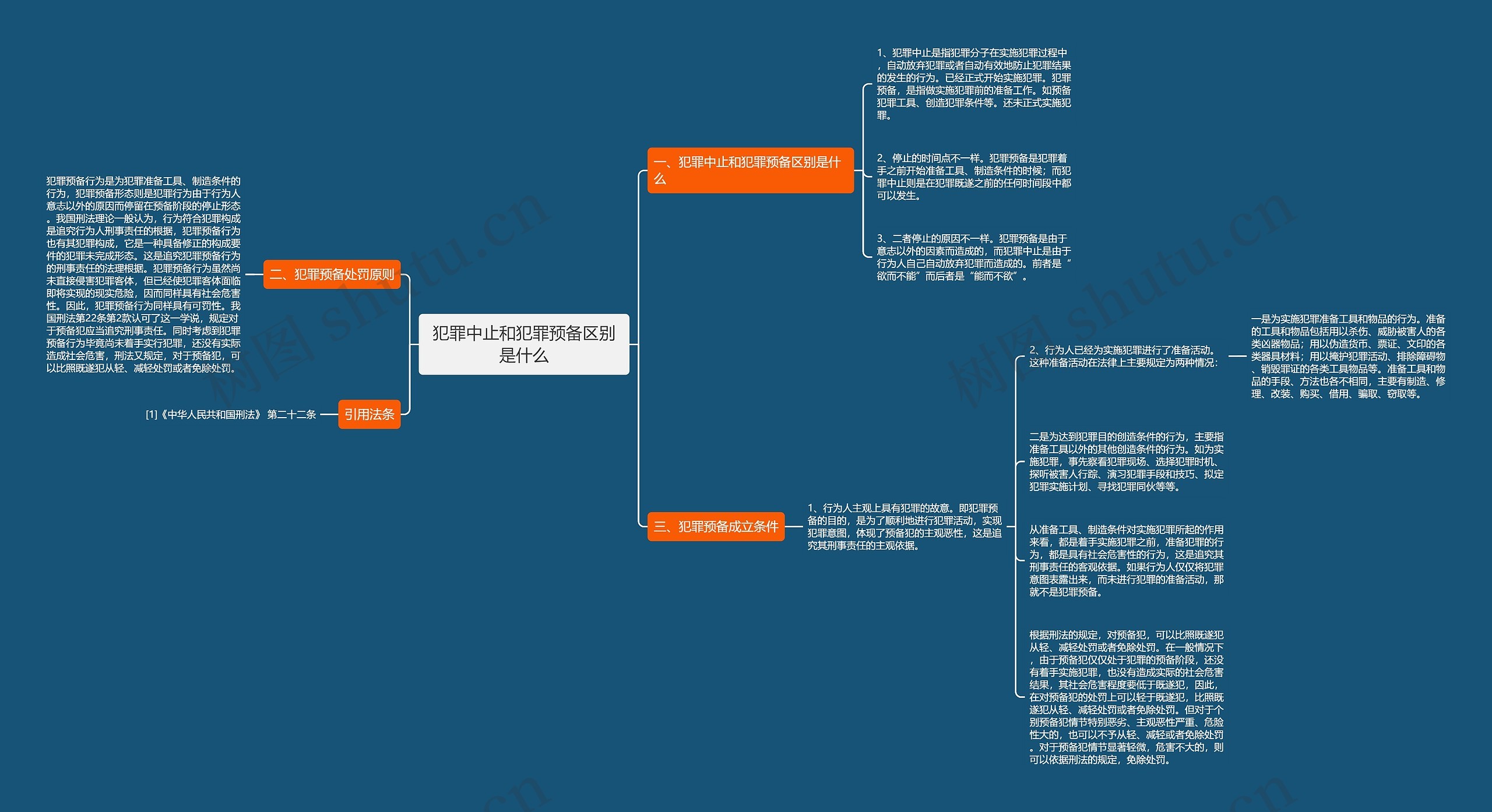 犯罪中止和犯罪预备区别是什么思维导图