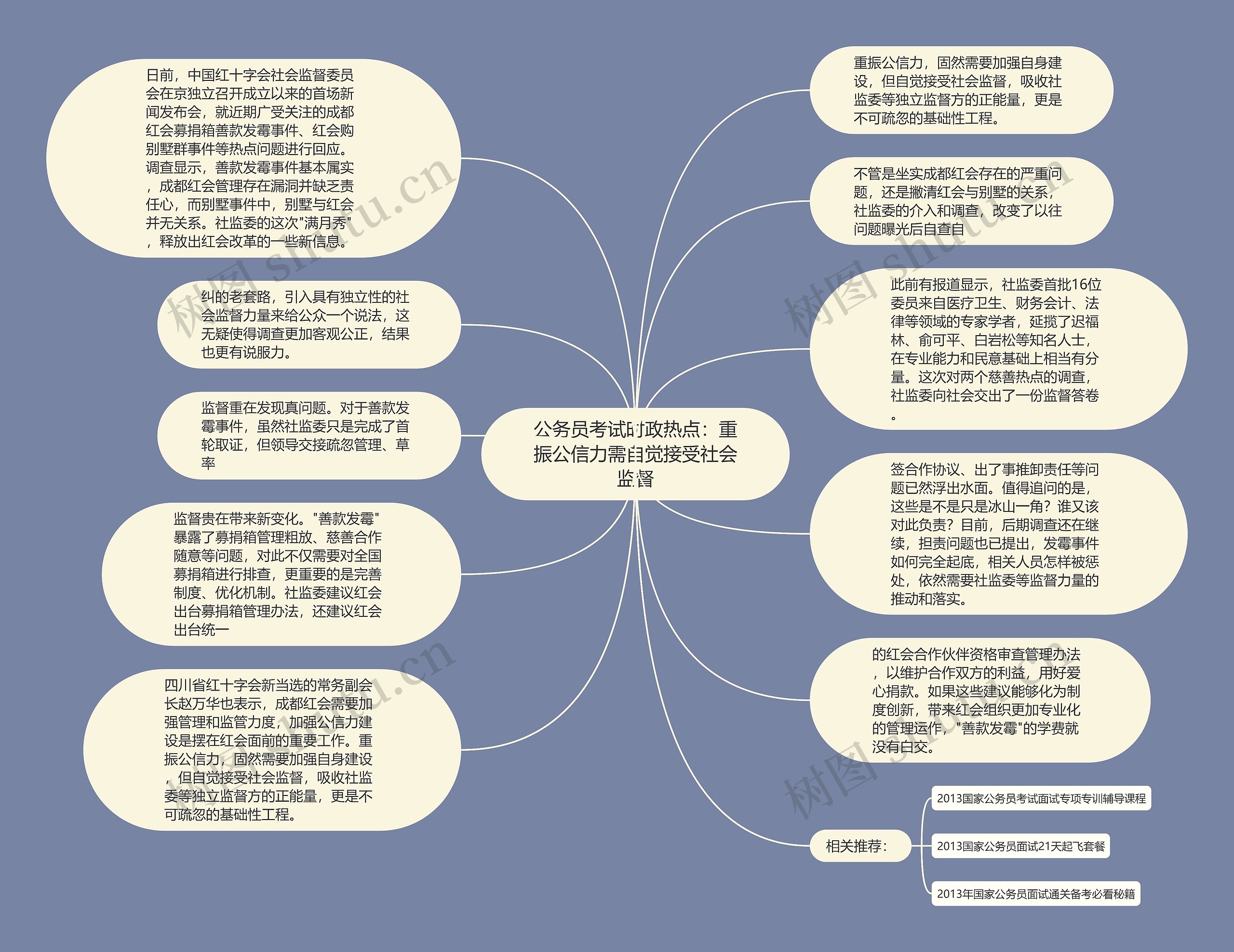 公务员考试时政热点：重振公信力需自觉接受社会监督思维导图