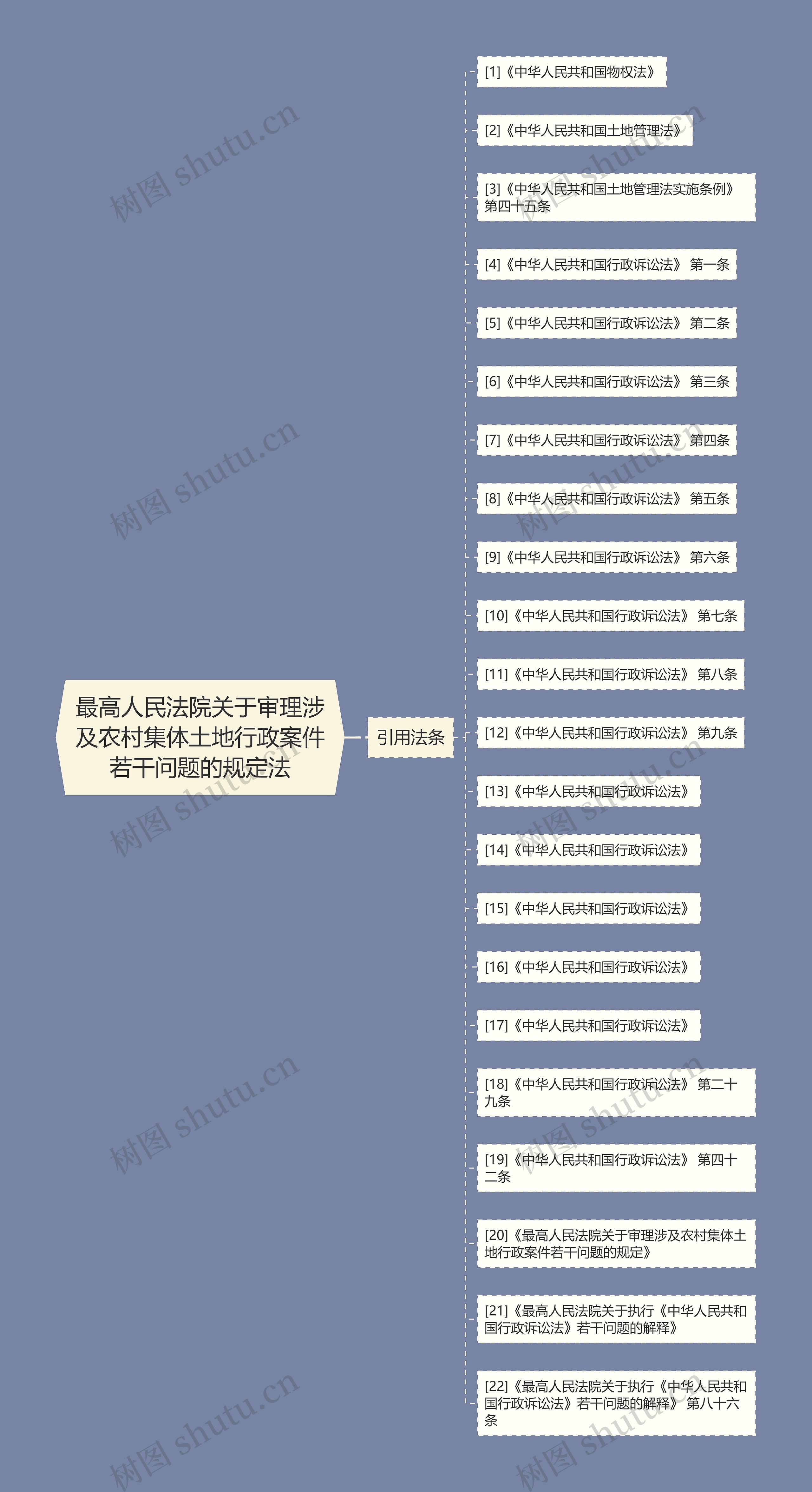 最高人民法院关于审理涉及农村集体土地行政案件若干问题的规定法