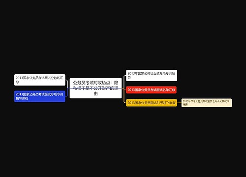 公务员考试时政热点：隐私权不是不公开财产的理由