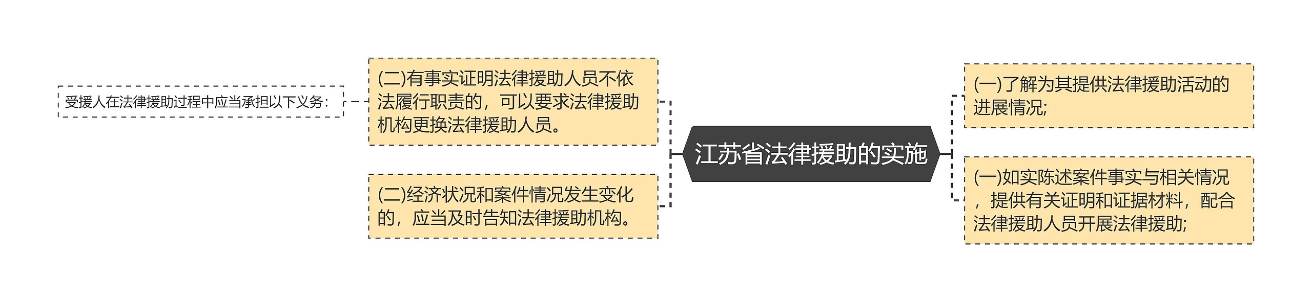 江苏省法律援助的实施