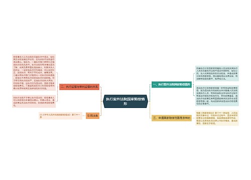 执行案件法院国家赔偿情形